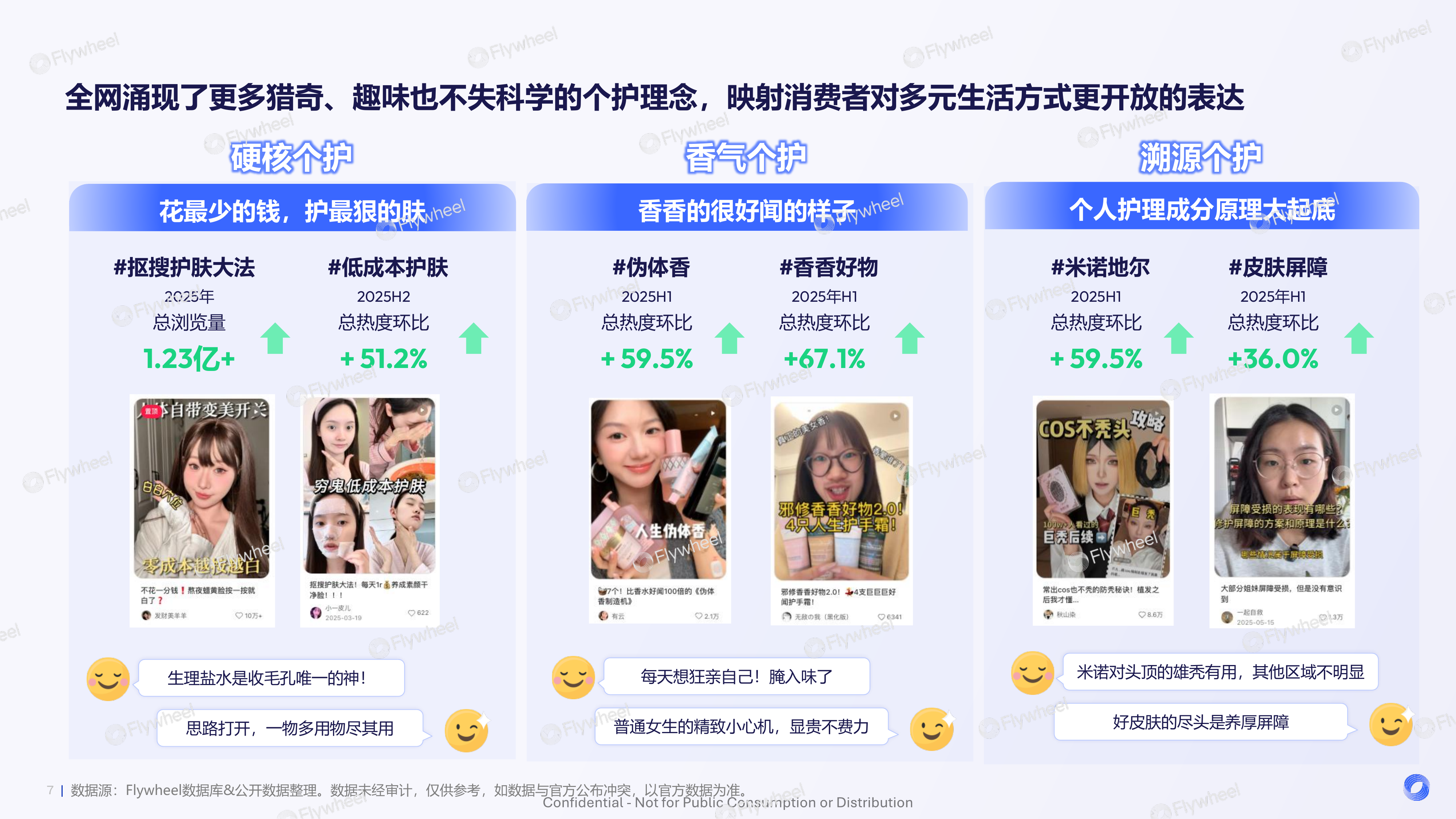 2025个护行业趋势报告-悦己与愈己的人本革命-Flywheel 第7页
