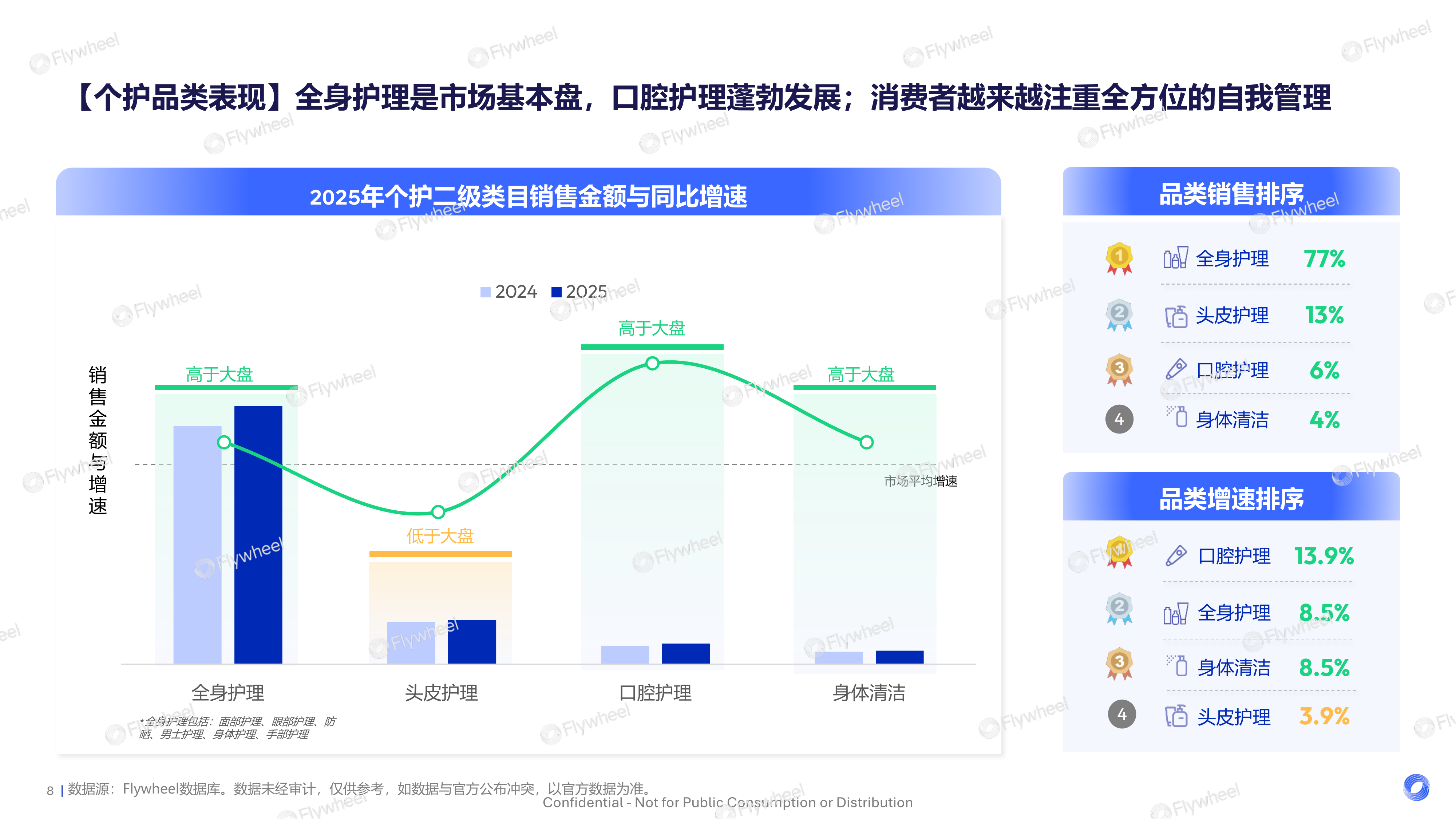 2025个护行业趋势报告-悦己与愈己的人本革命-Flywheel 第8页
