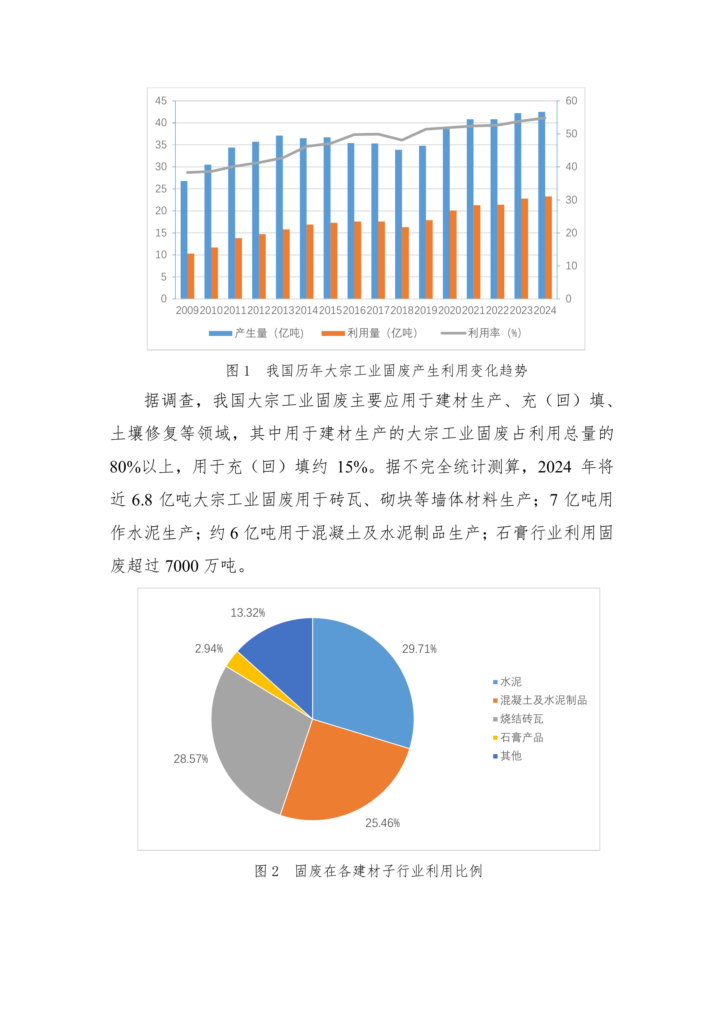 2025年大宗工业固废综合利用产业研究报告-中国建筑材料工业规划研究院 第2页