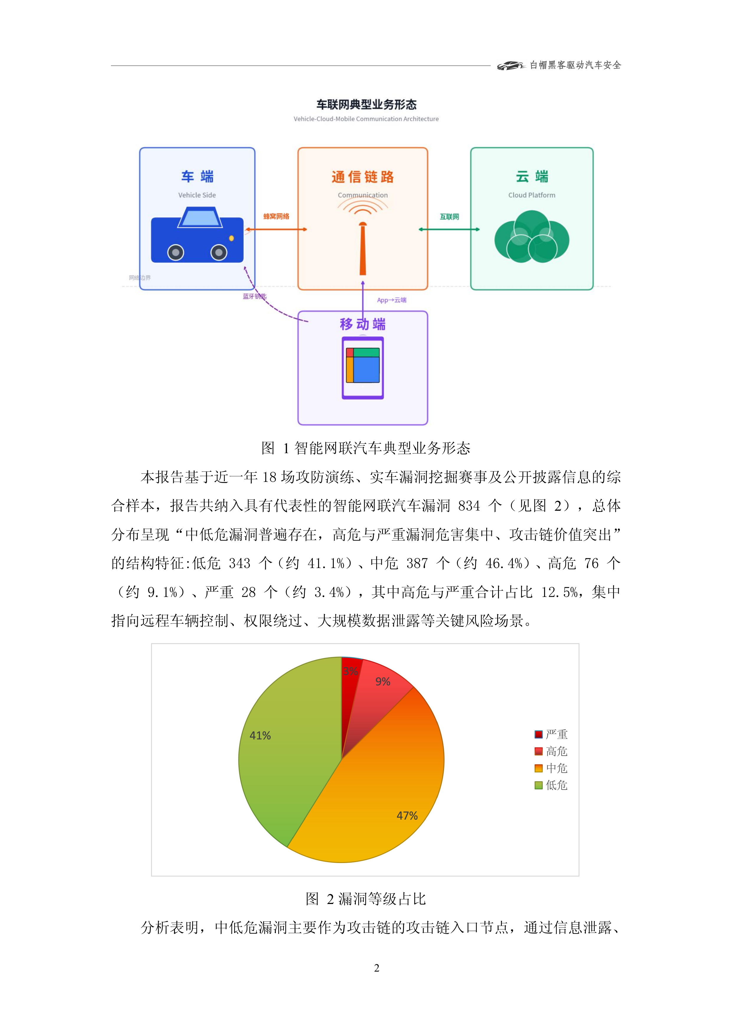 2025年智能网联汽车漏洞态势技术报告-上海车联网协会 第6页