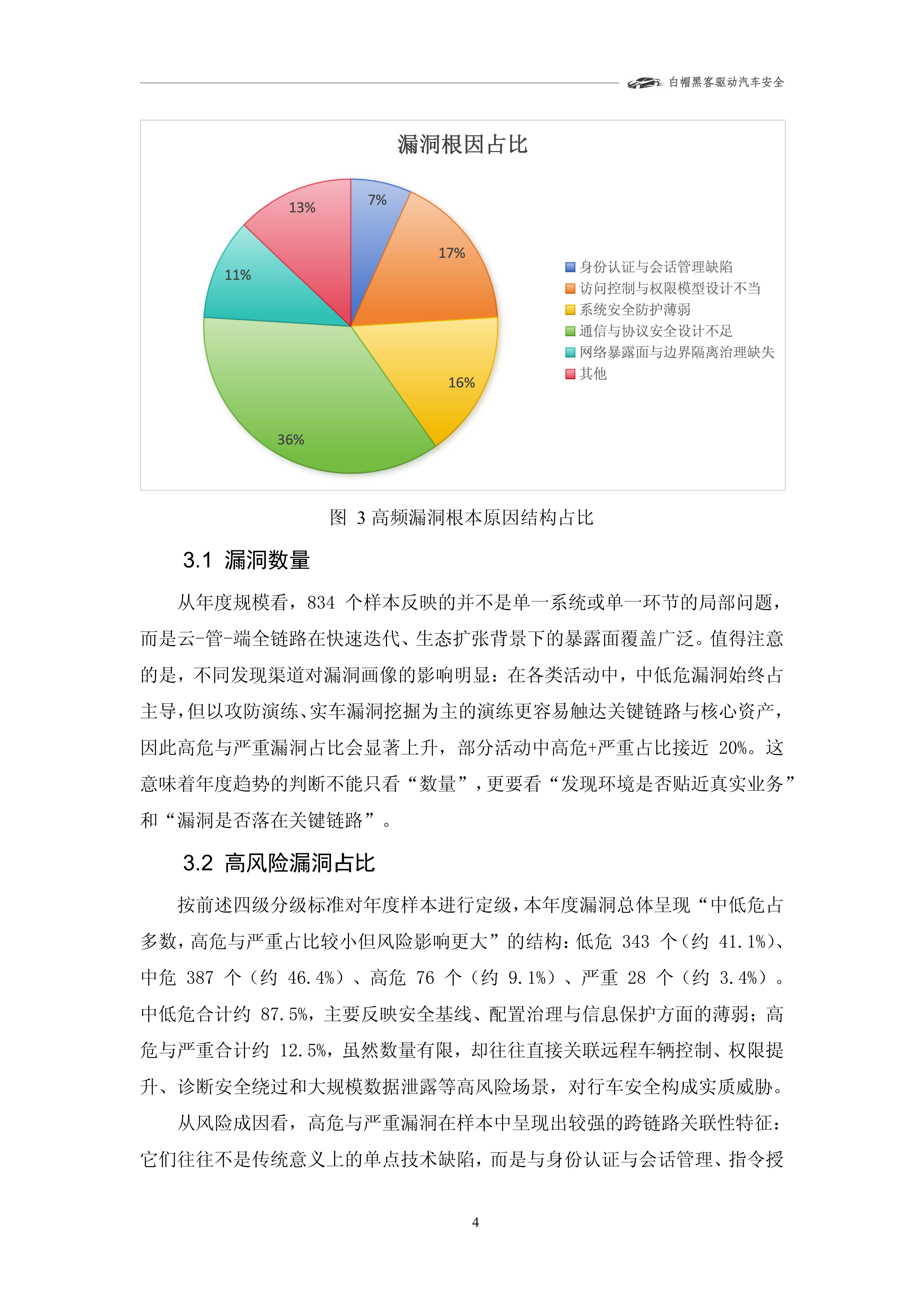 2025年智能网联汽车漏洞态势技术报告-上海车联网协会 第8页