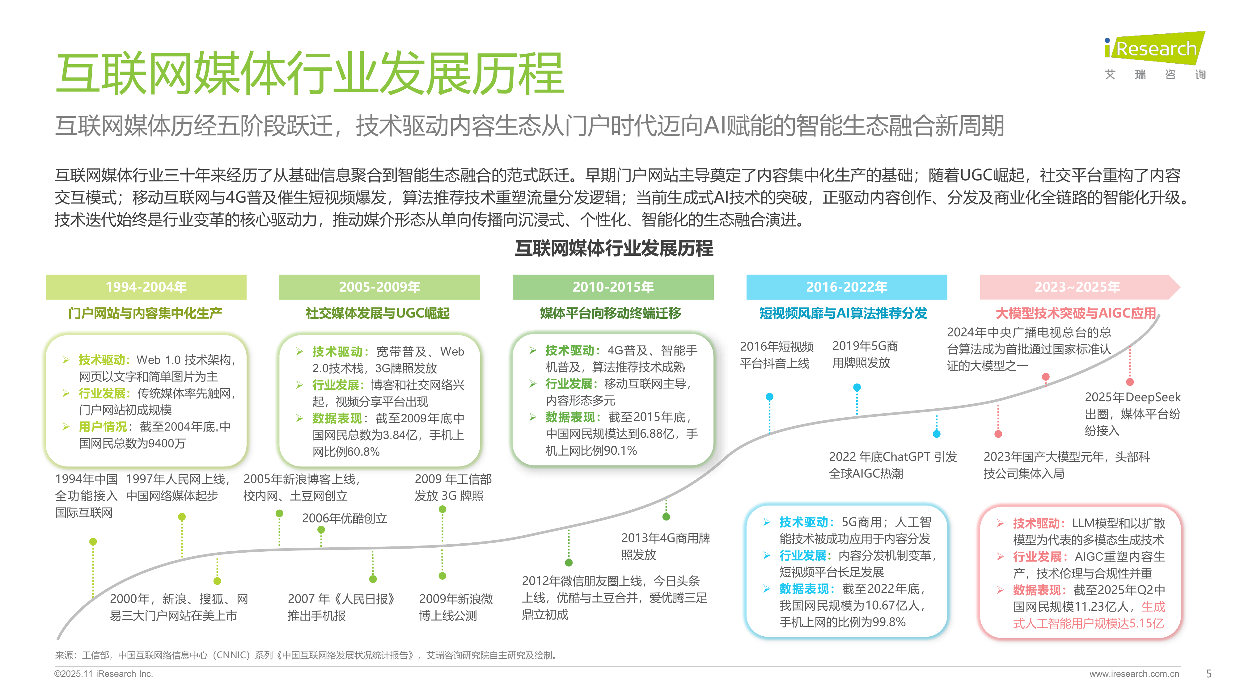 2025年中国AI+互联网媒体行业研究报告 第5页