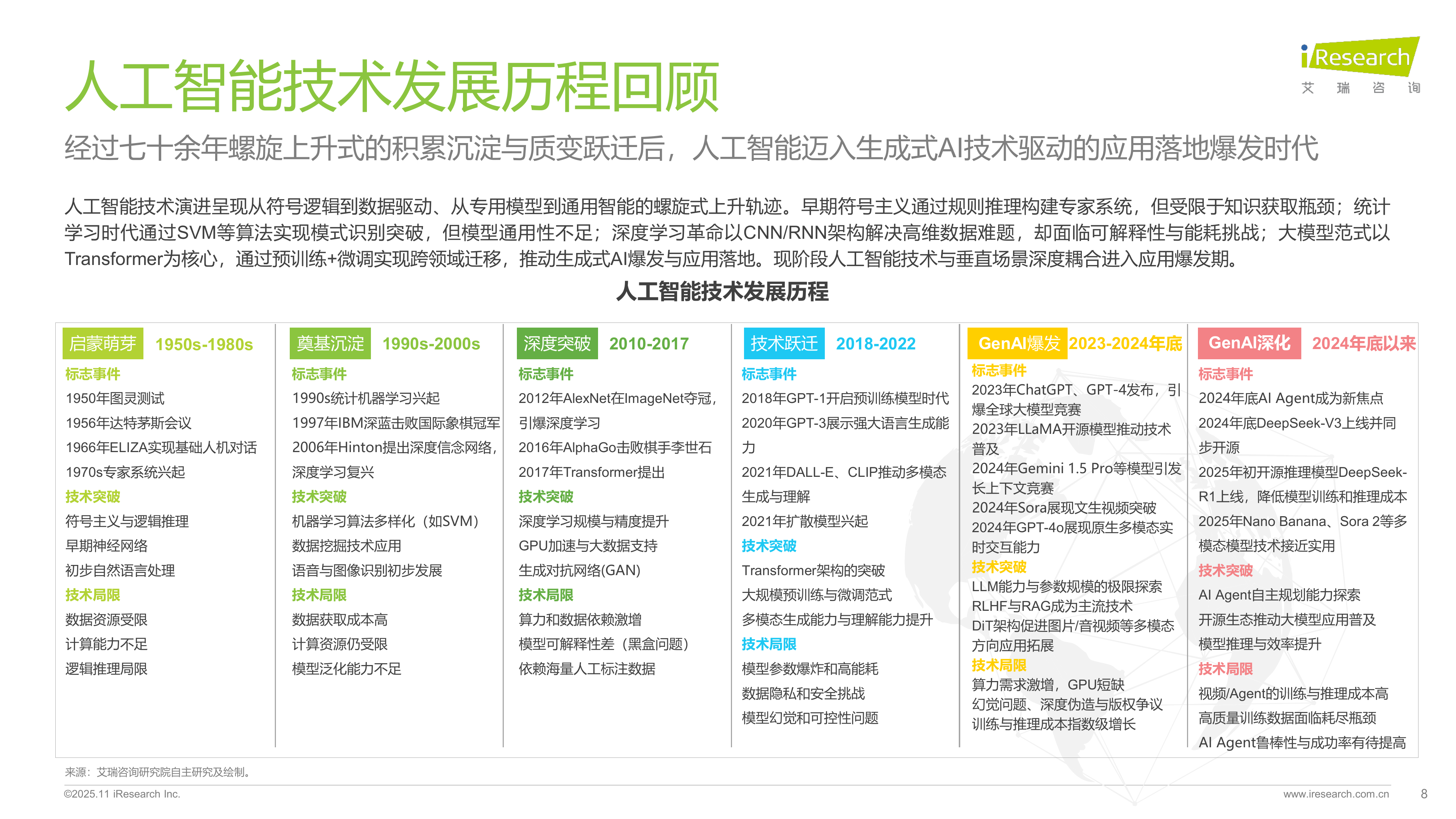 2025年中国AI+互联网媒体行业研究报告 第8页