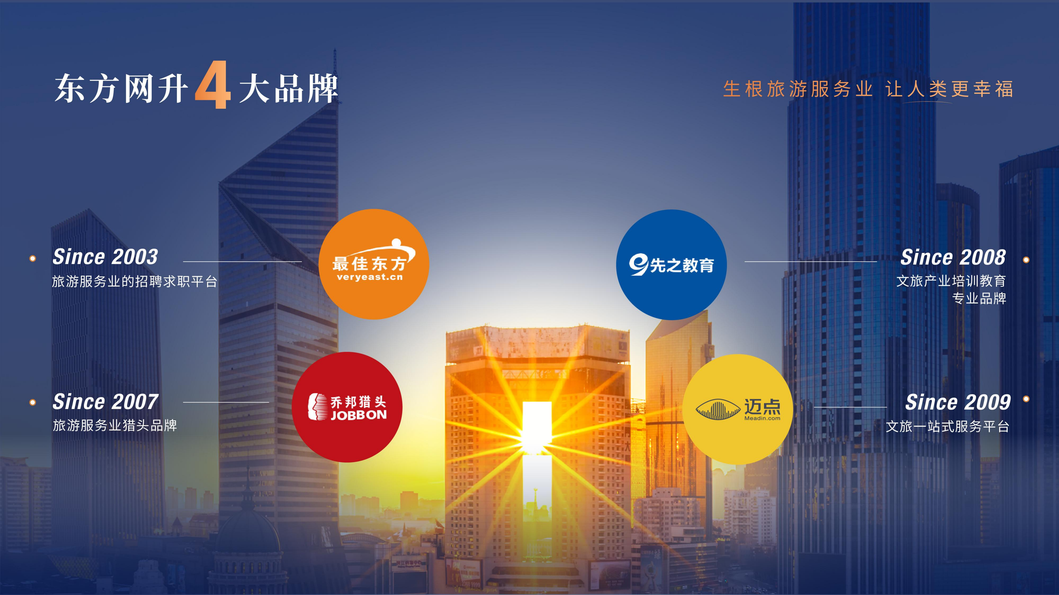 2025年中国文旅景区运营发展报告 第2页