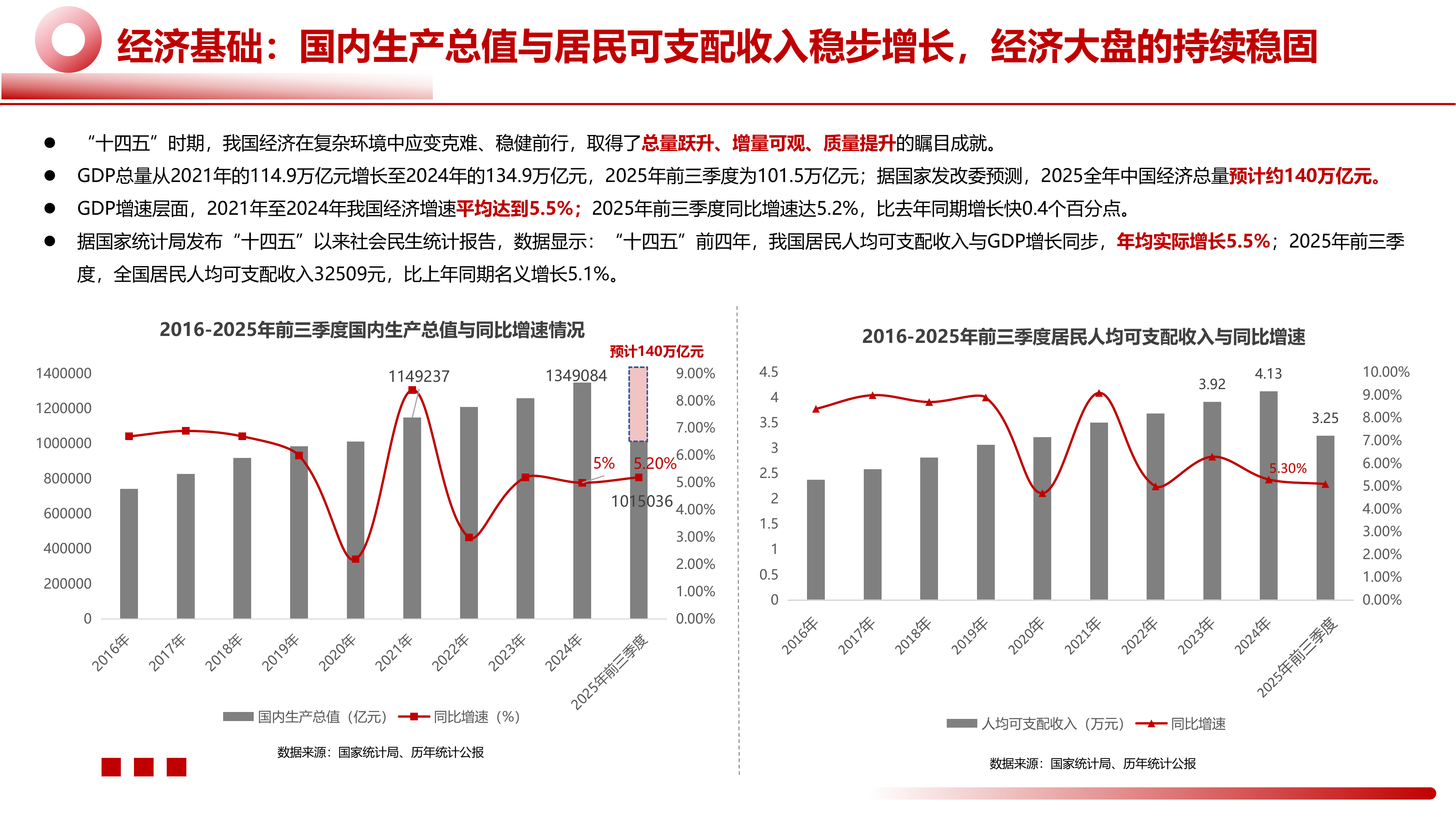 2025年中国文旅景区运营发展报告 第5页