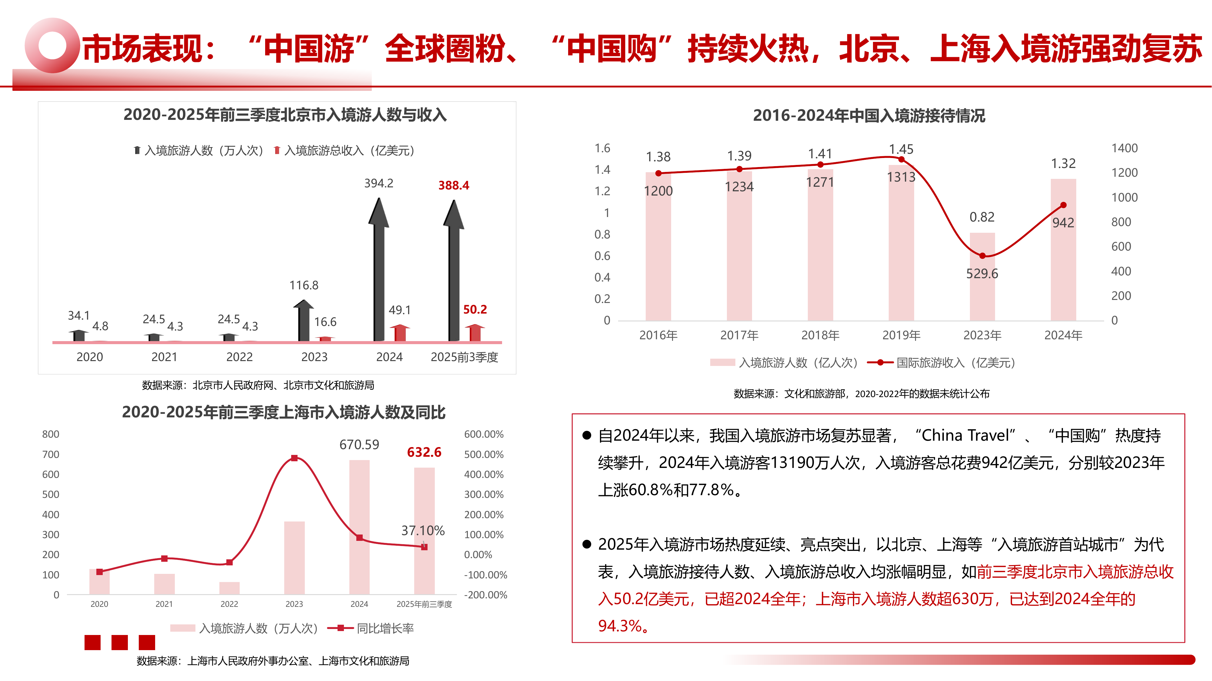 2025年中国文旅景区运营发展报告 第8页