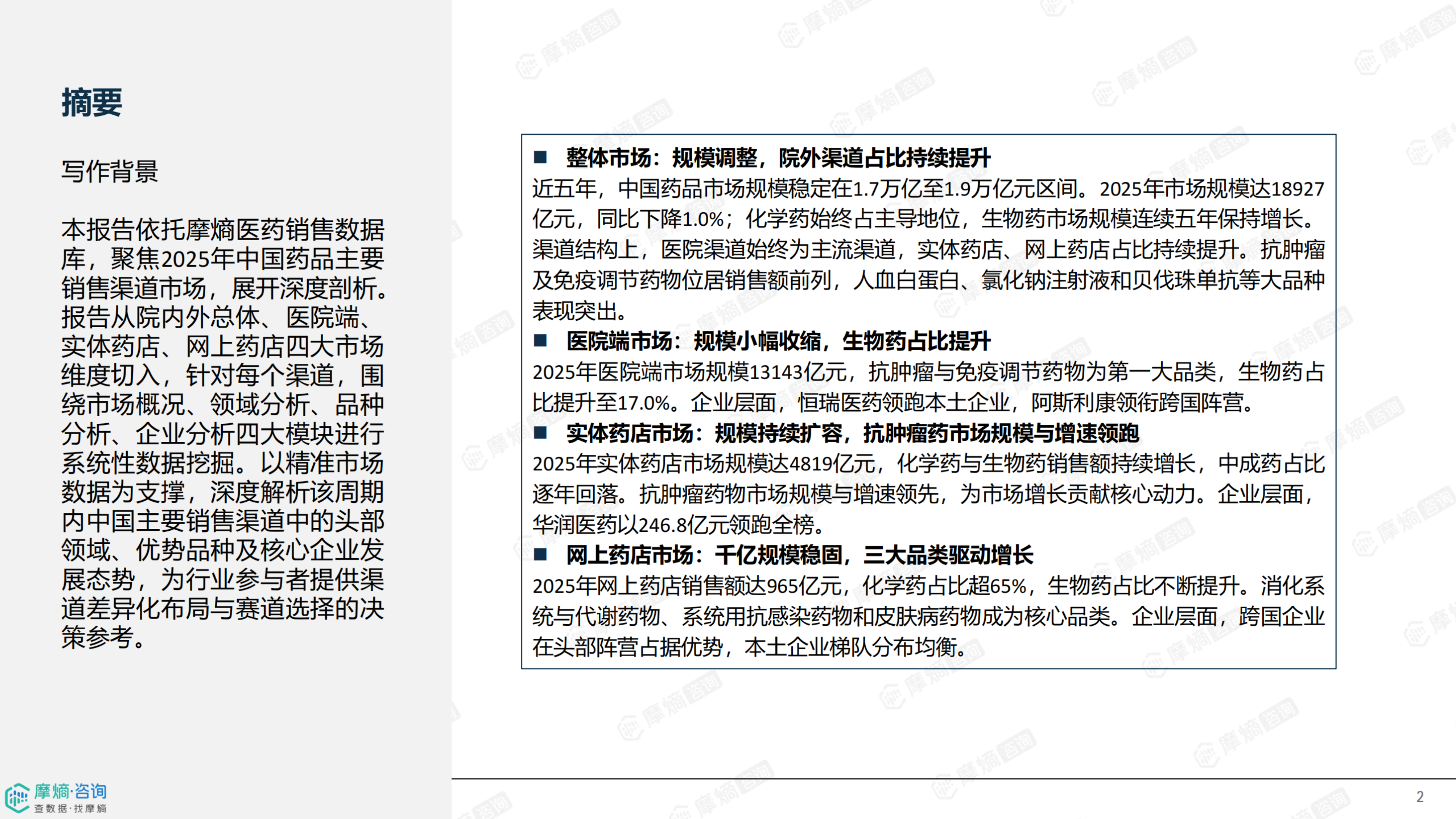 2025年中国药品销售市场分析报告-摩熵咨询 第2页