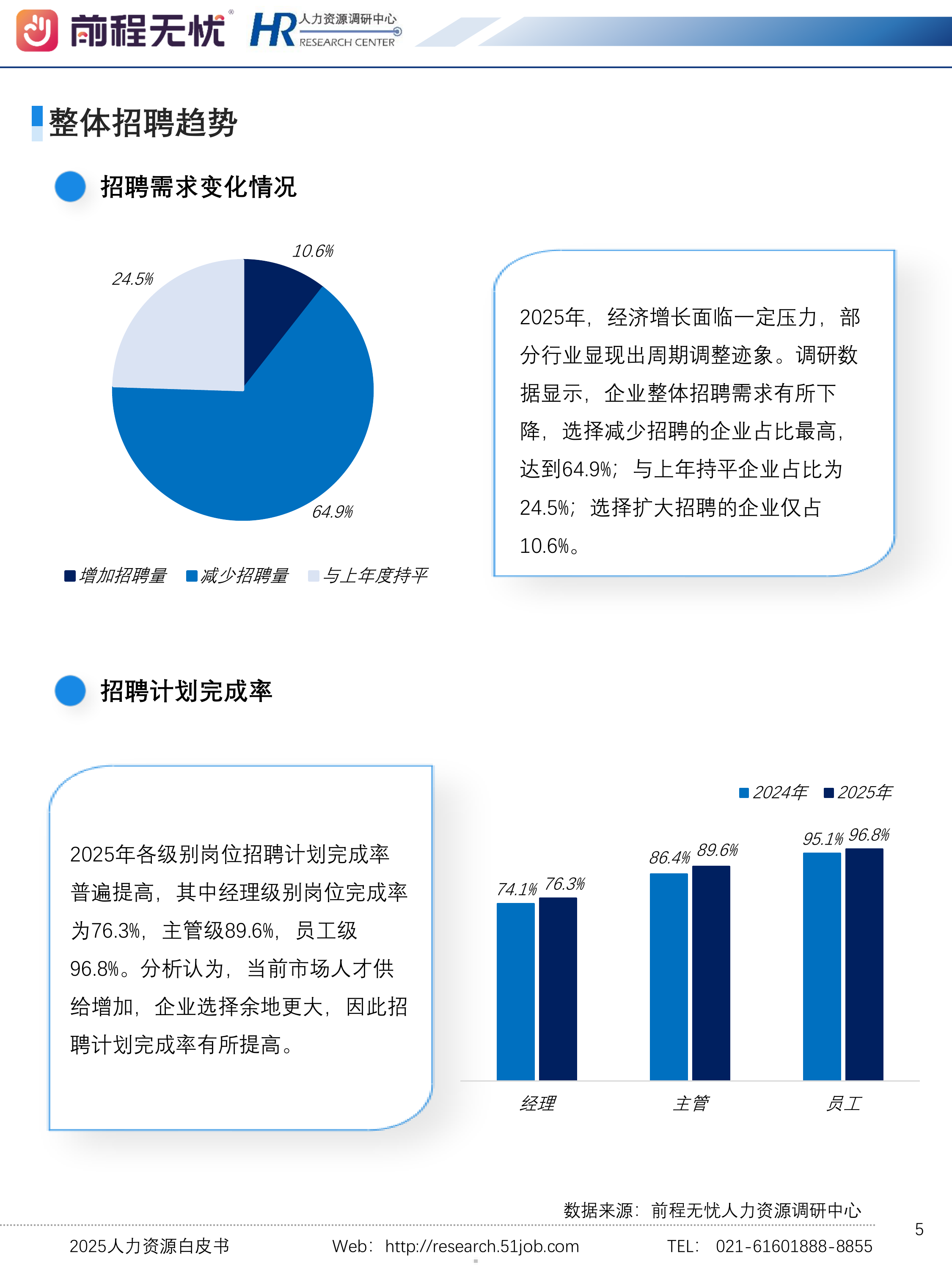 2025人力资源白皮书-前程无忧 第5页