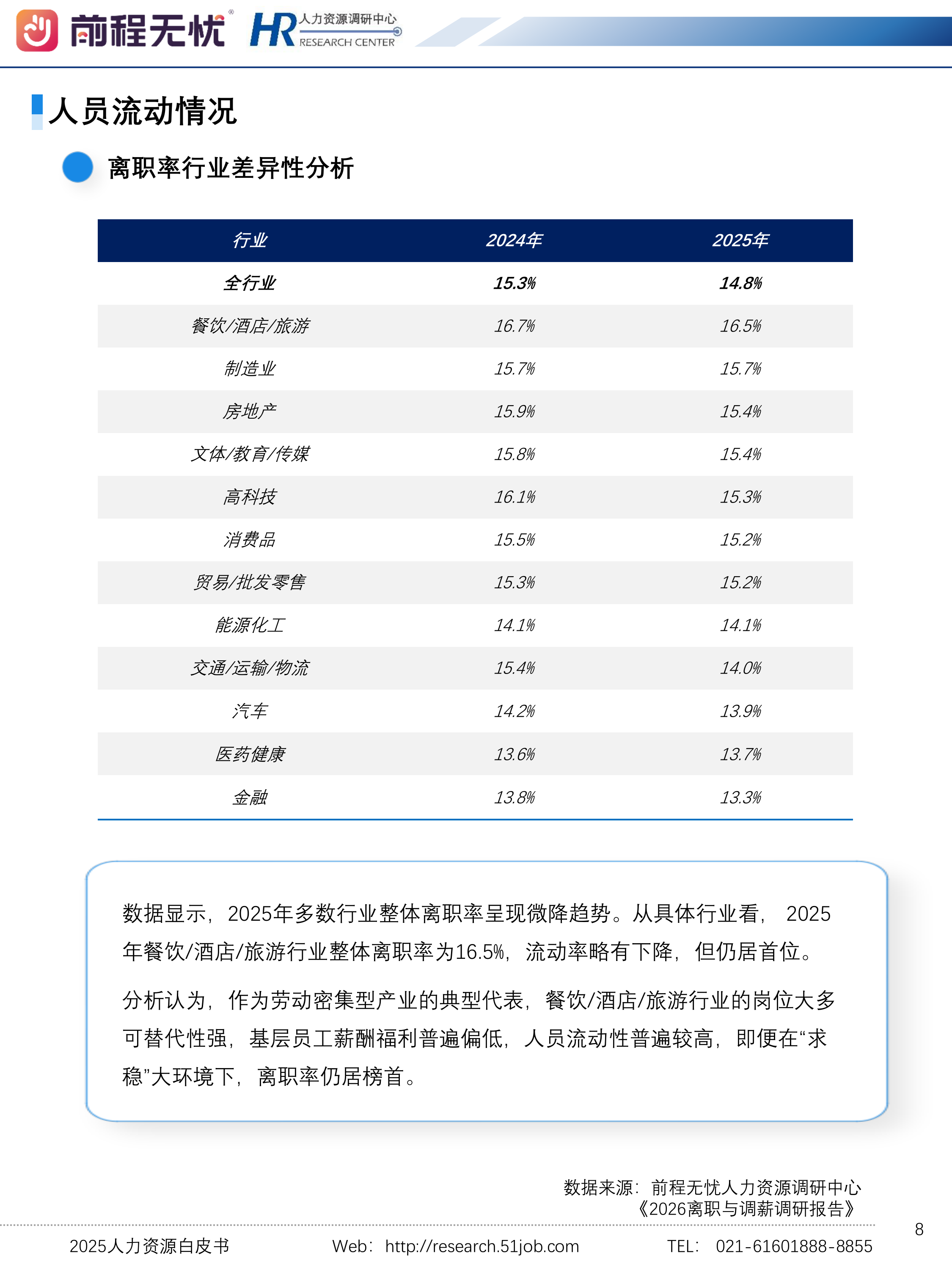 2025人力资源白皮书-前程无忧 第8页