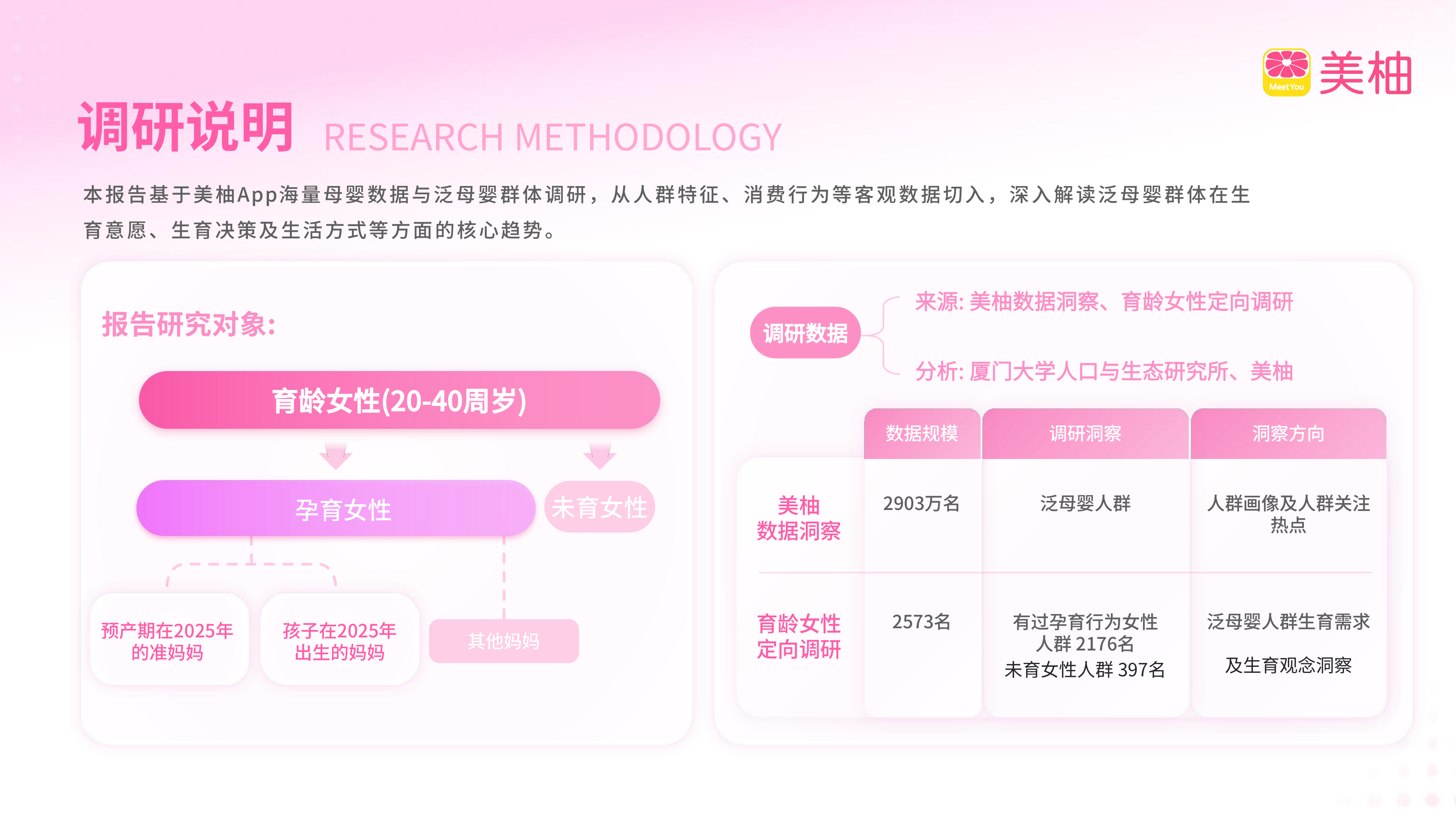 2025生育全景洞察 第3页