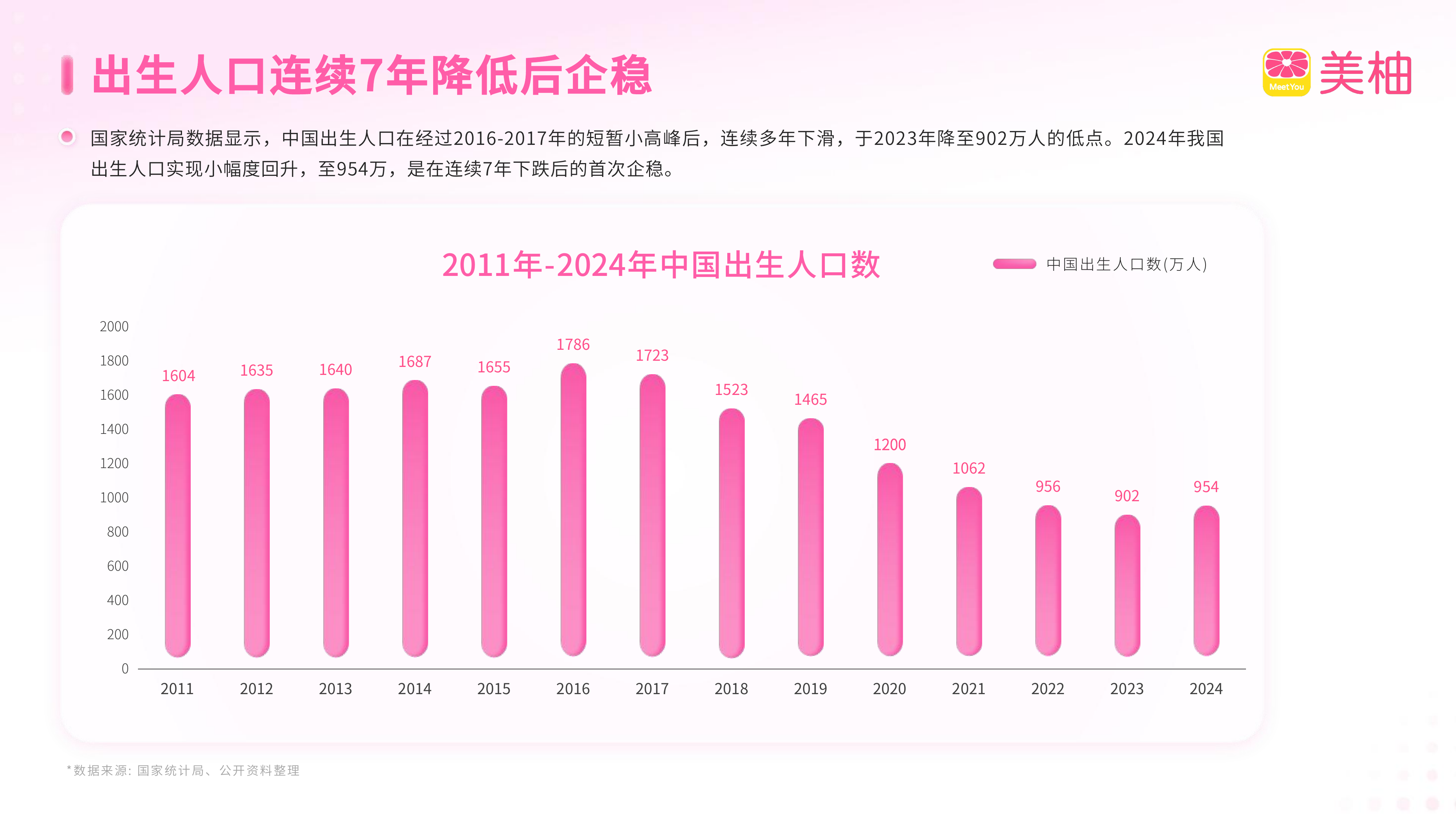 2025生育全景洞察 第6页