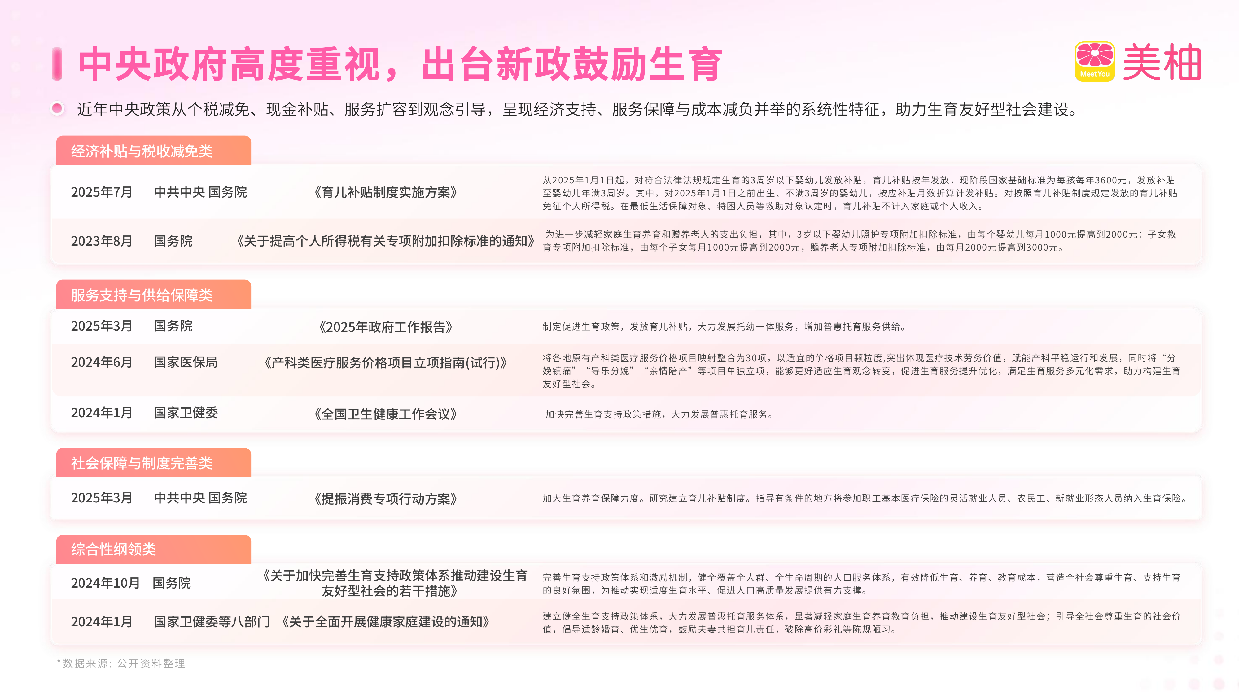 2025生育全景洞察 第7页