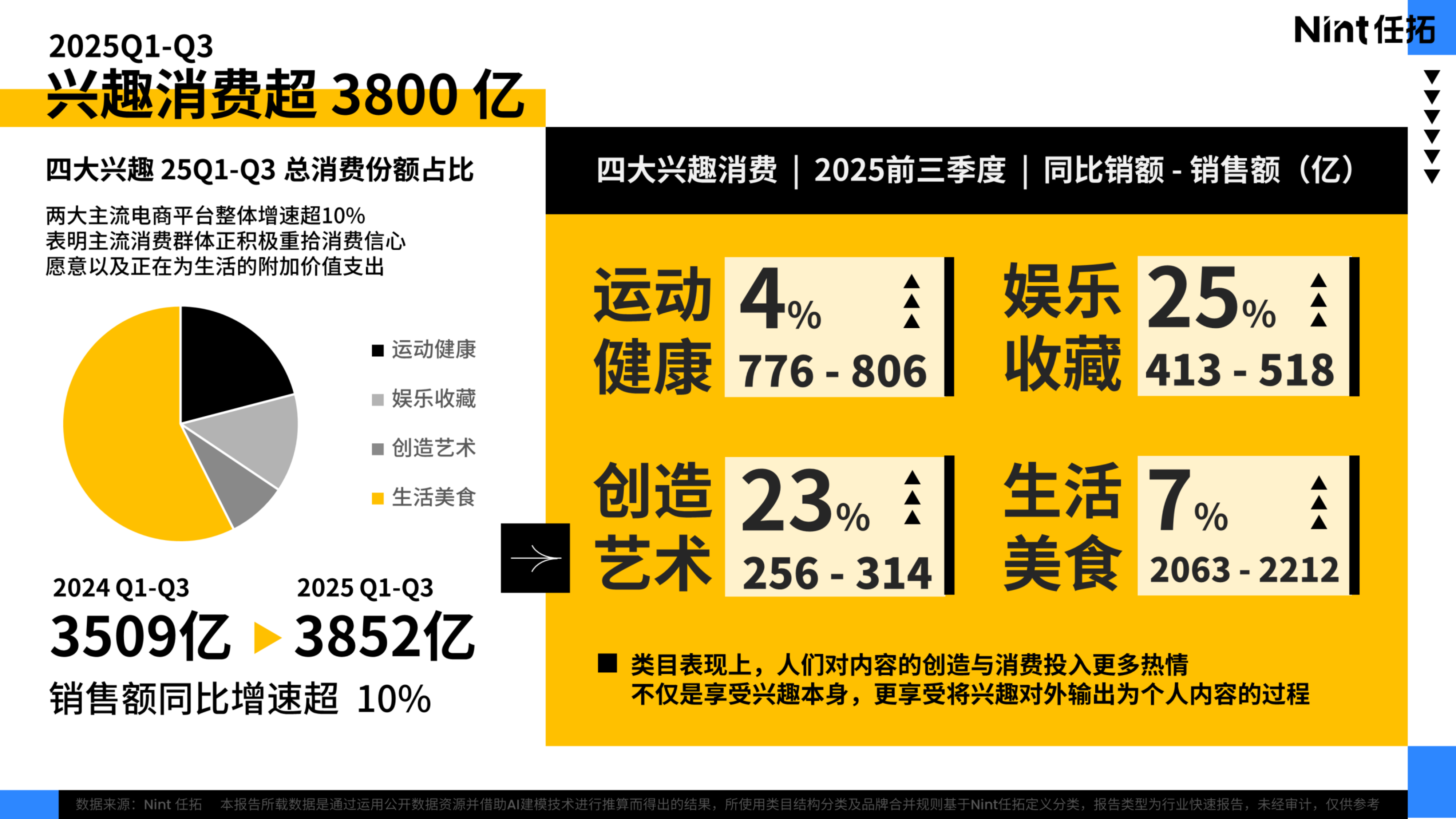 2025兴趣品类电商消费趋势报告 第3页