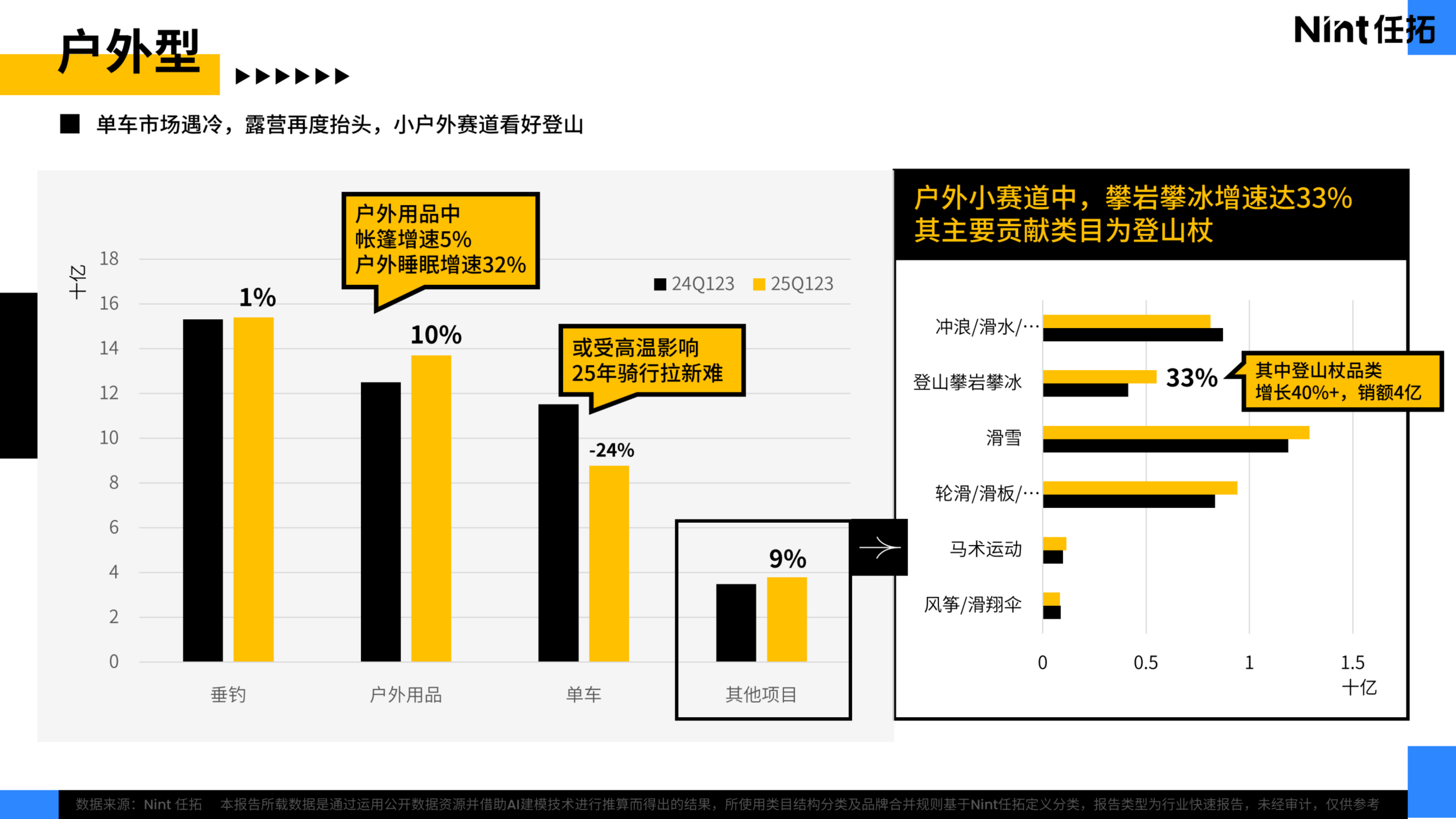 2025兴趣品类电商消费趋势报告 第7页