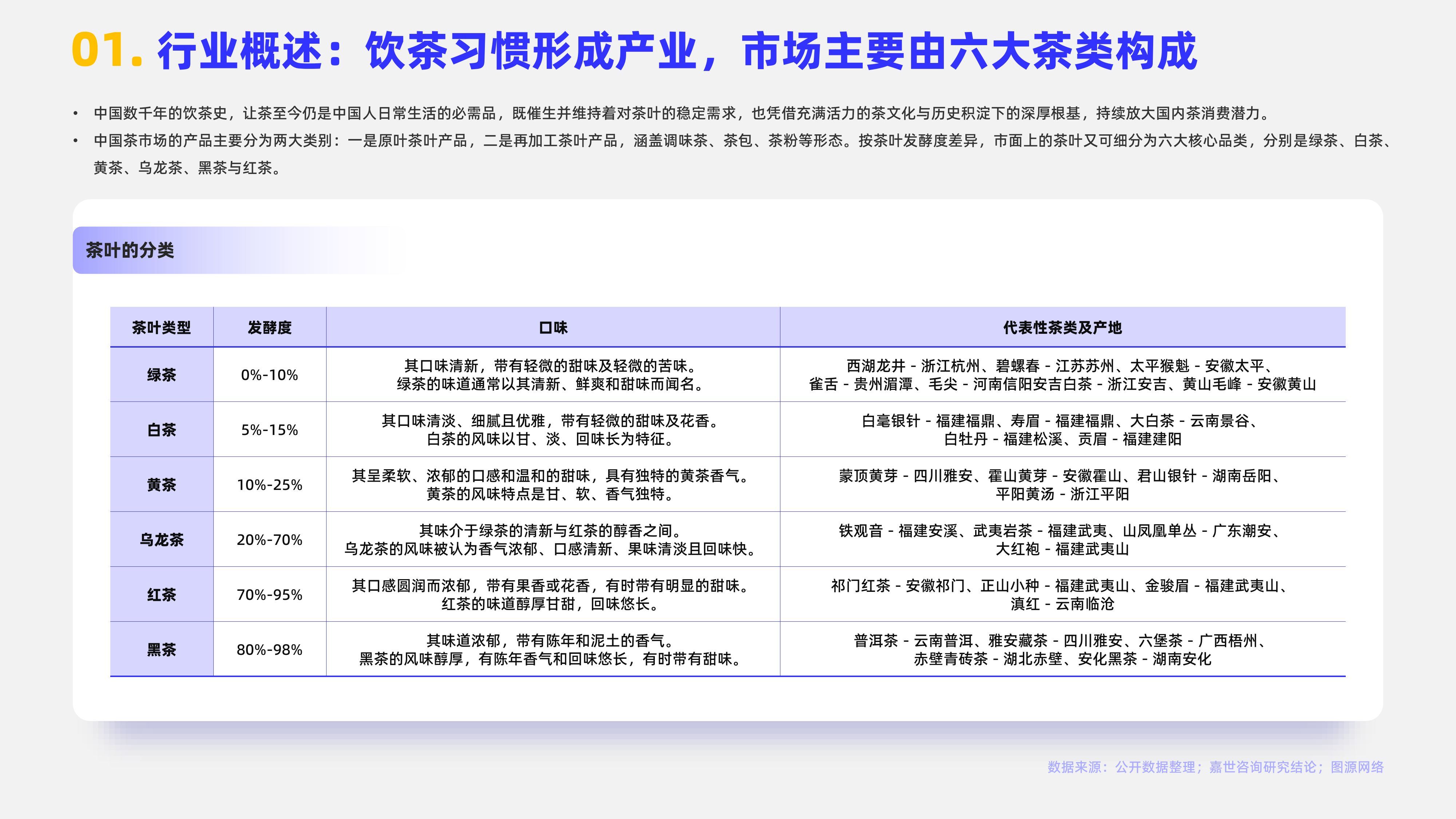 2025中国茶品类行业简析报告 第3页