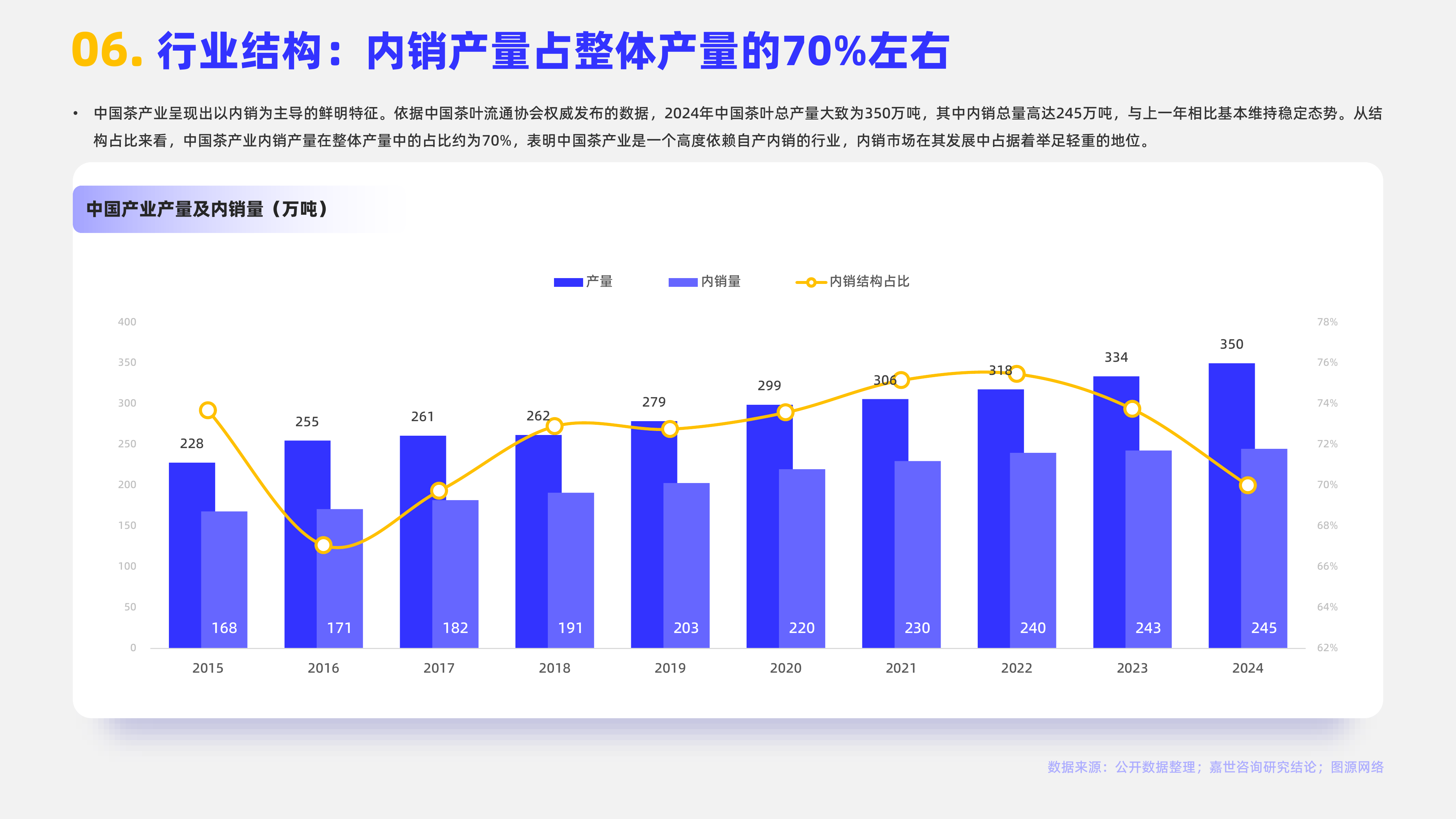 2025中国茶品类行业简析报告 第8页