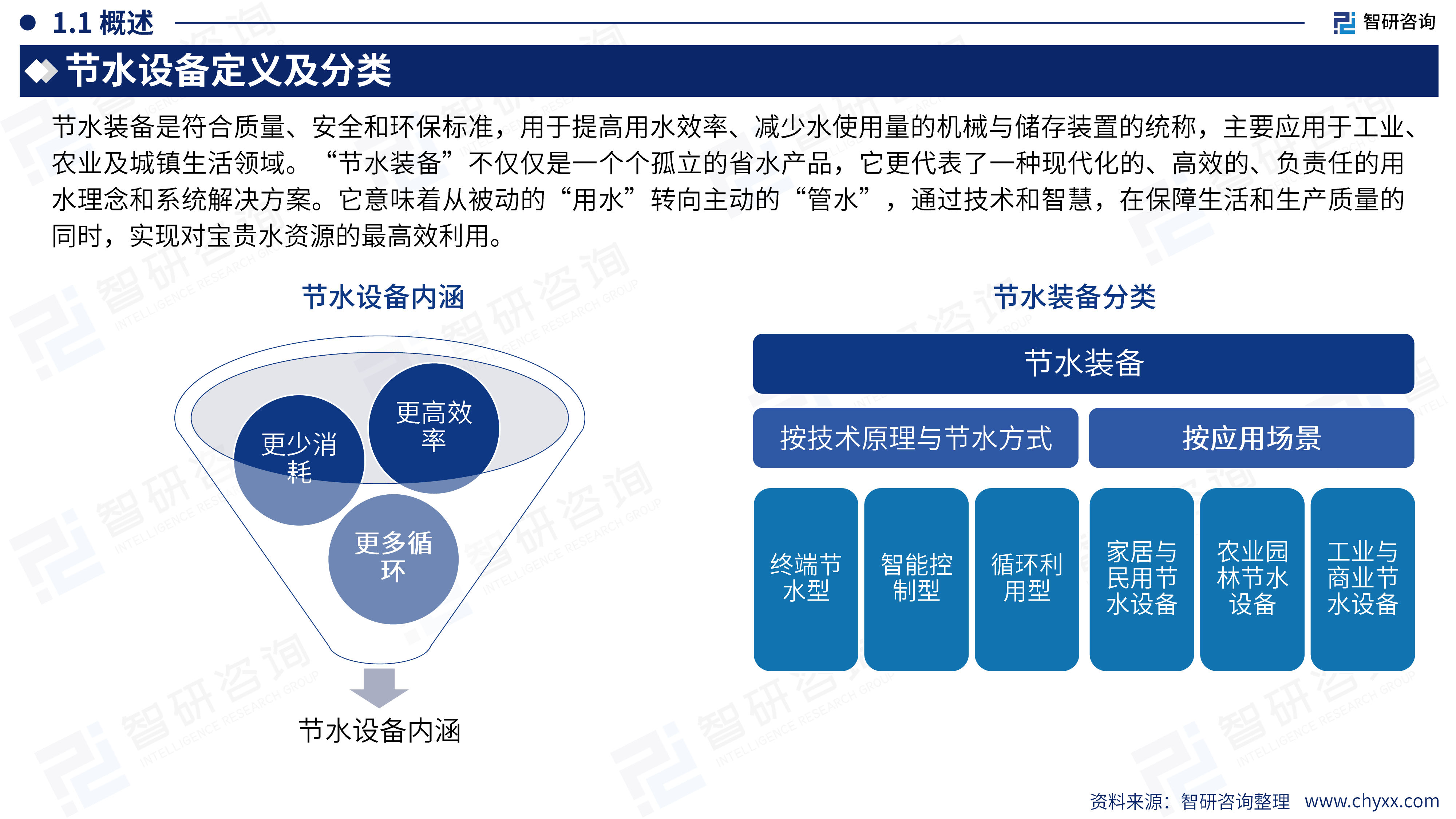 2025中国节水装备行业发展现状分析及需求前景研判报告 第4页