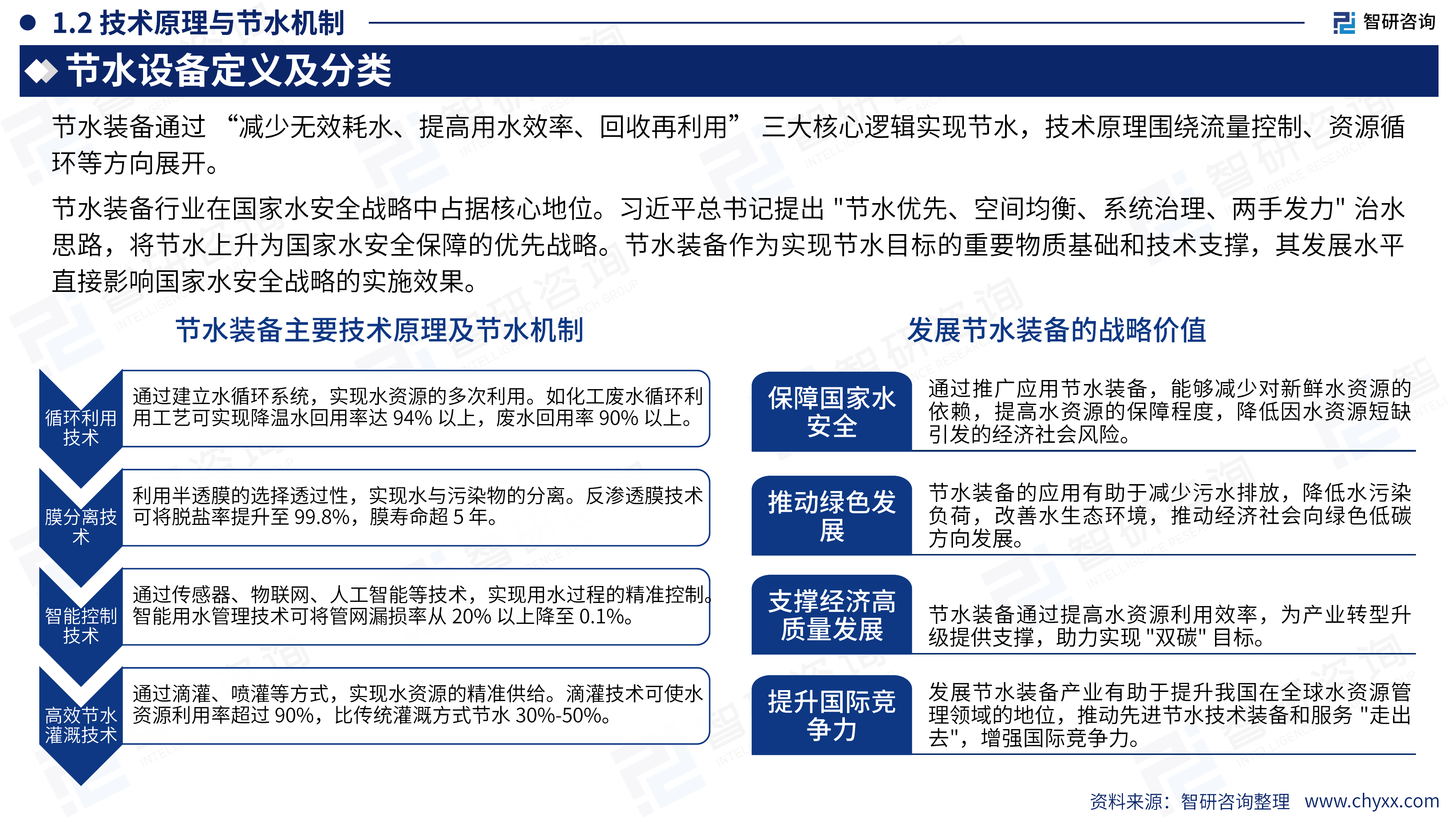 2025中国节水装备行业发展现状分析及需求前景研判报告 第5页