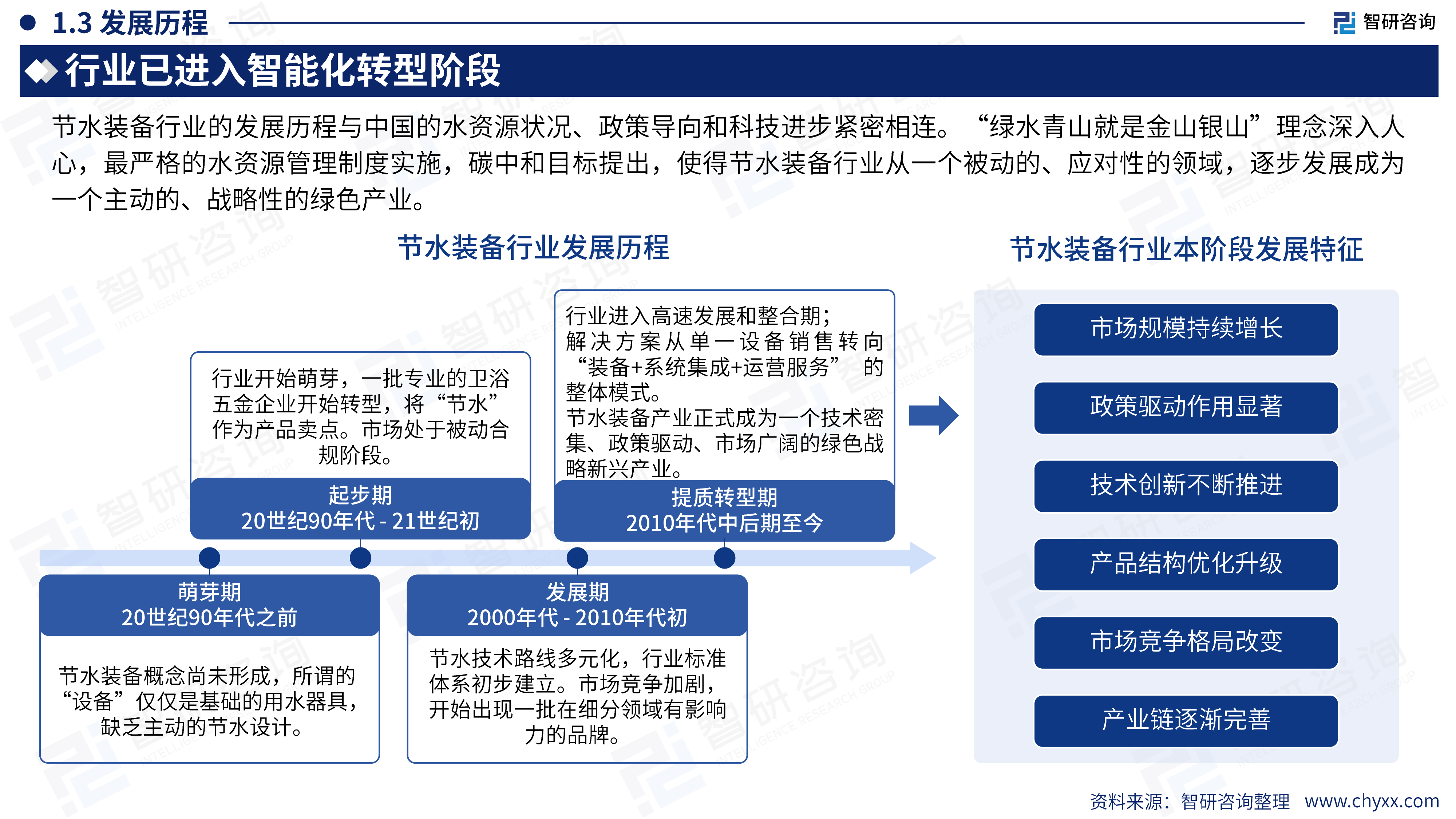 2025中国节水装备行业发展现状分析及需求前景研判报告 第6页