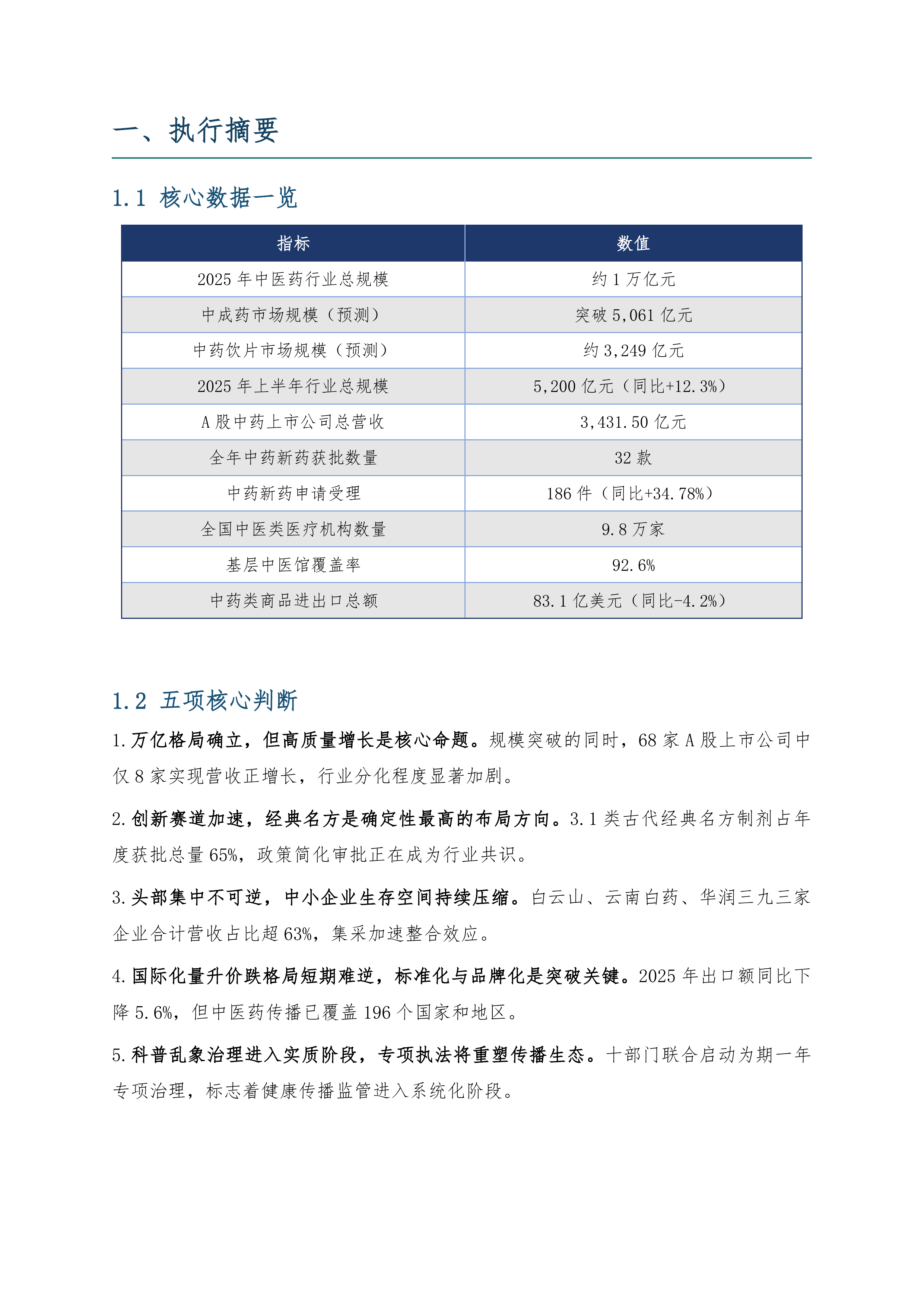 2025中医药市场研究报告-健康传播指数研究院 第2页