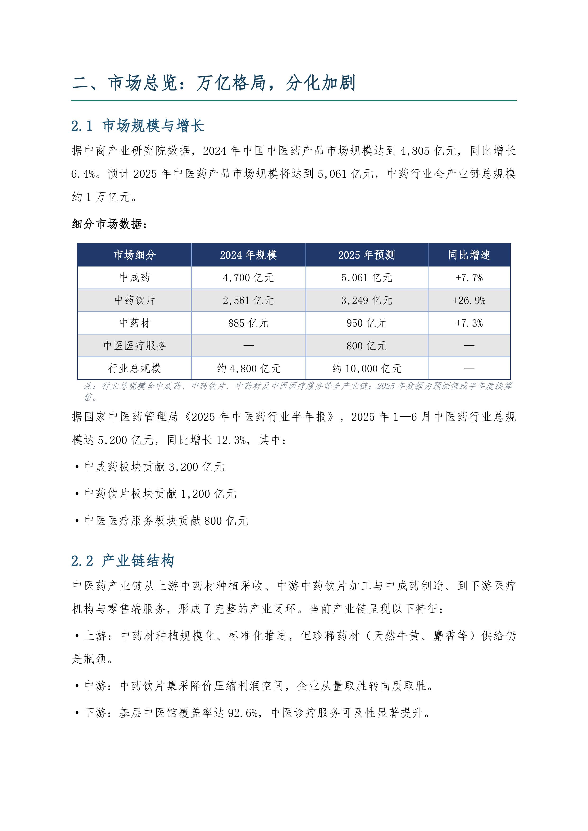 2025中医药市场研究报告-健康传播指数研究院 第3页