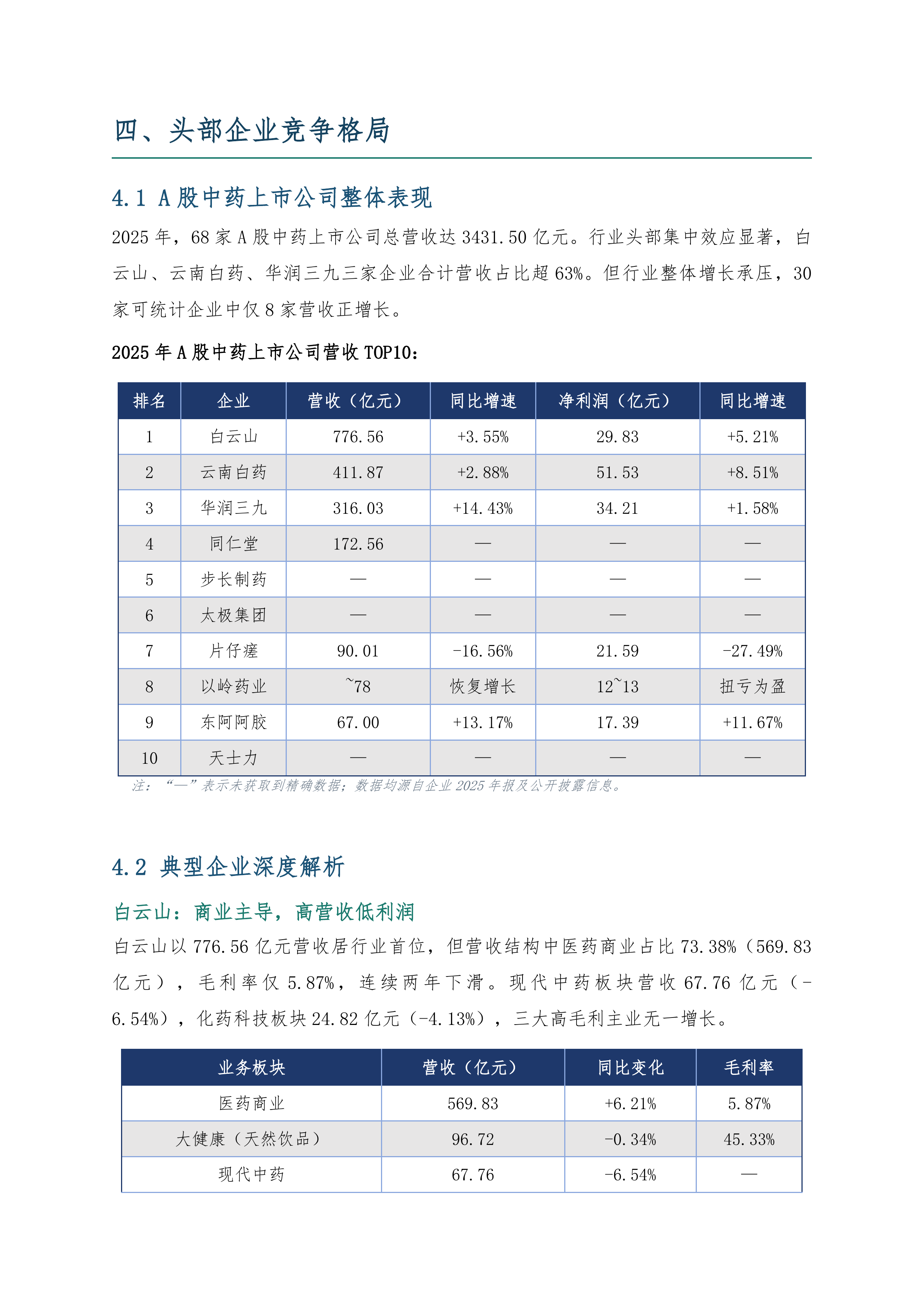 2025中医药市场研究报告-健康传播指数研究院 第7页