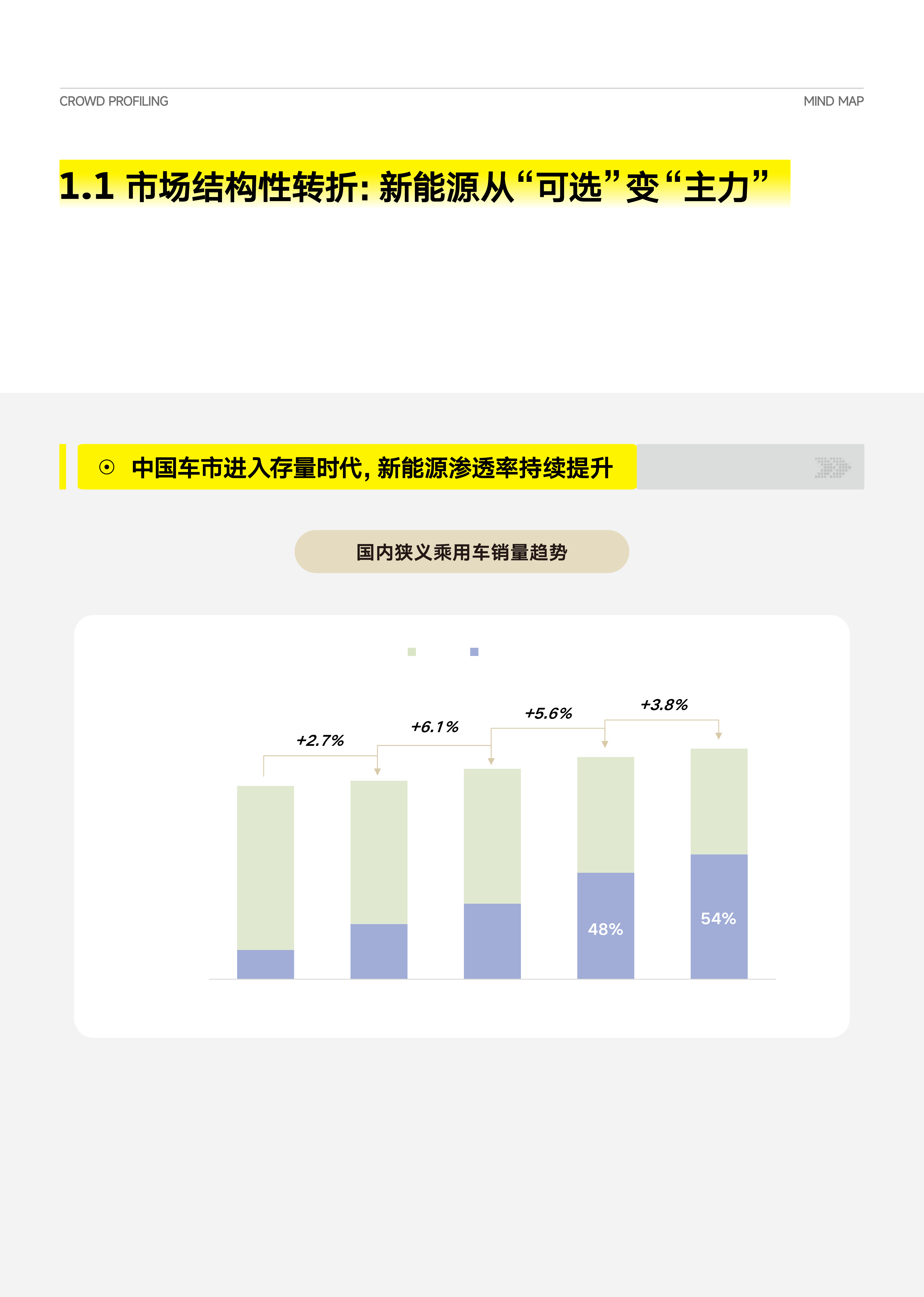 2026从&ldquo;人群画像&rdquo;到&ldquo;心智地图&rdquo;：汽车八大人群心智重构白皮书-懂车帝 第5页