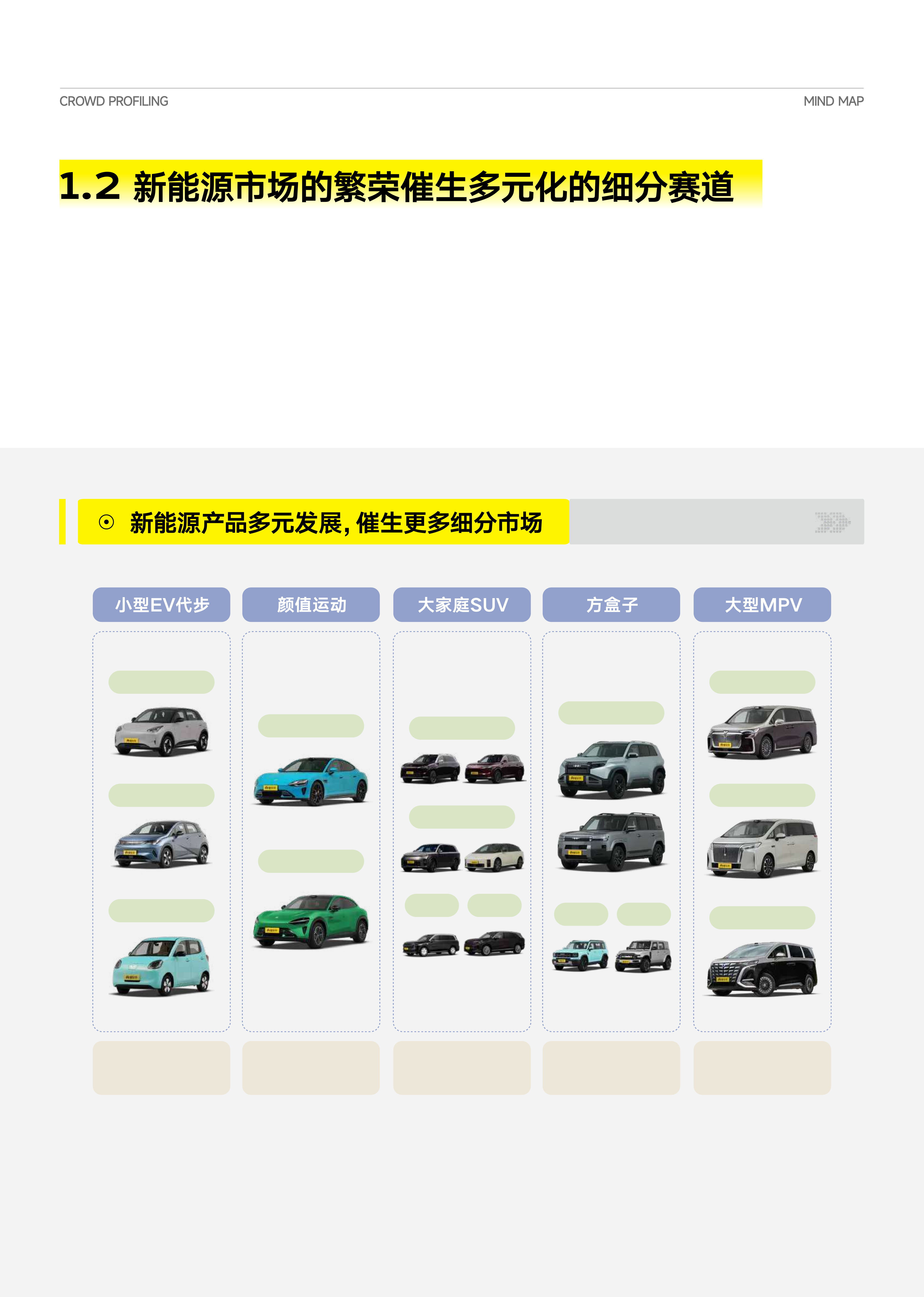 2026从&ldquo;人群画像&rdquo;到&ldquo;心智地图&rdquo;：汽车八大人群心智重构白皮书-懂车帝 第6页