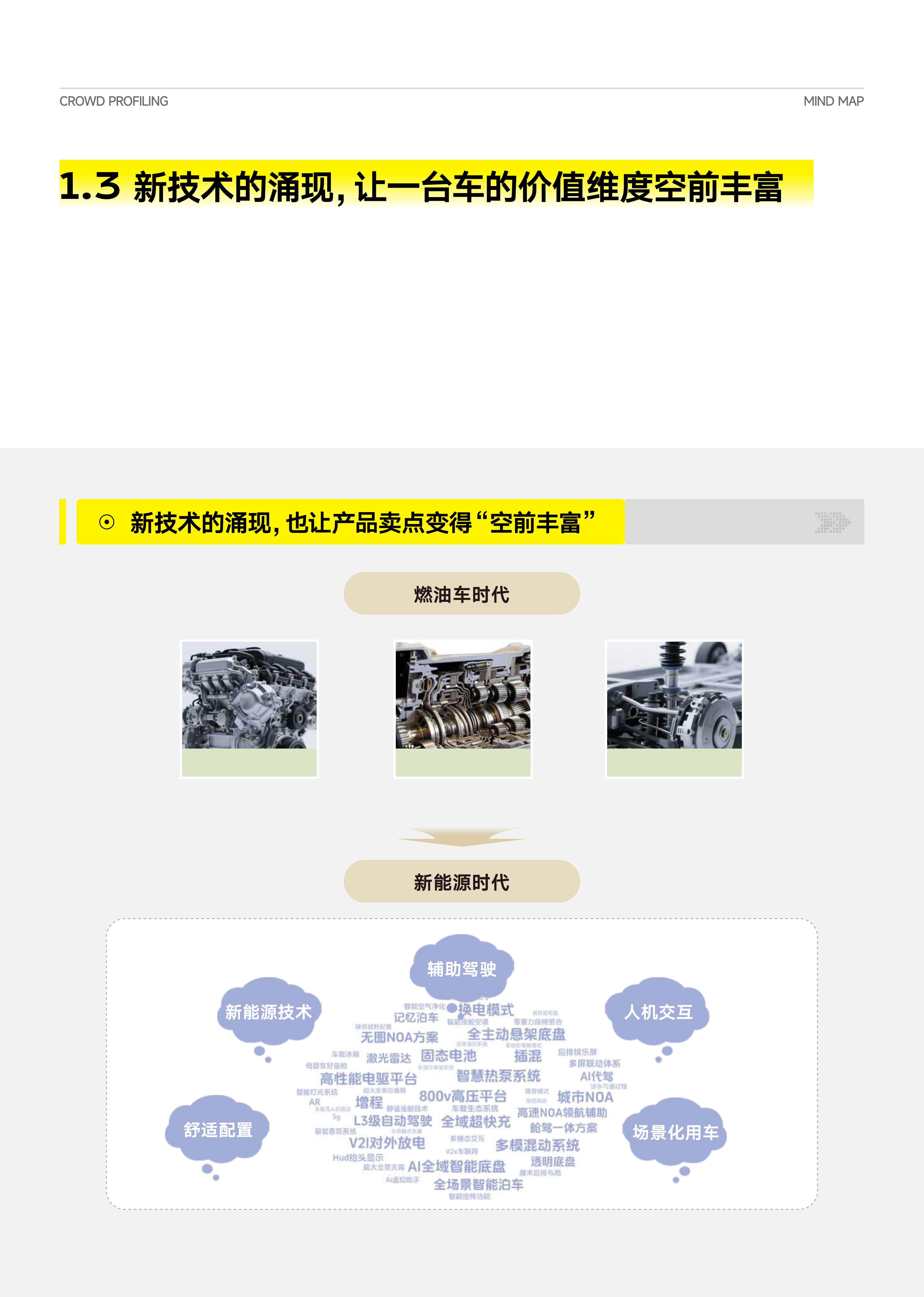 2026从&ldquo;人群画像&rdquo;到&ldquo;心智地图&rdquo;：汽车八大人群心智重构白皮书-懂车帝 第7页