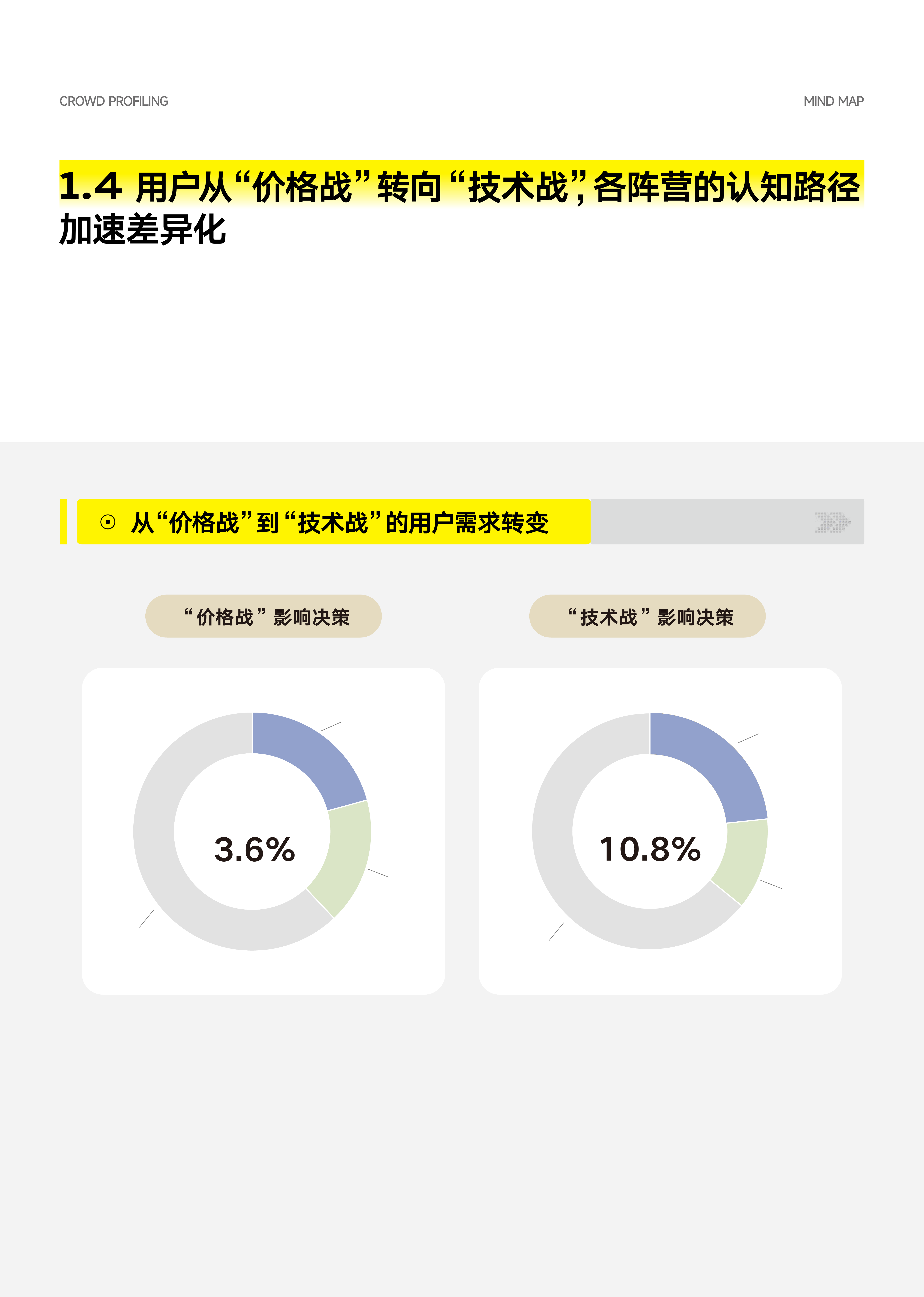 2026从&ldquo;人群画像&rdquo;到&ldquo;心智地图&rdquo;：汽车八大人群心智重构白皮书-懂车帝 第8页