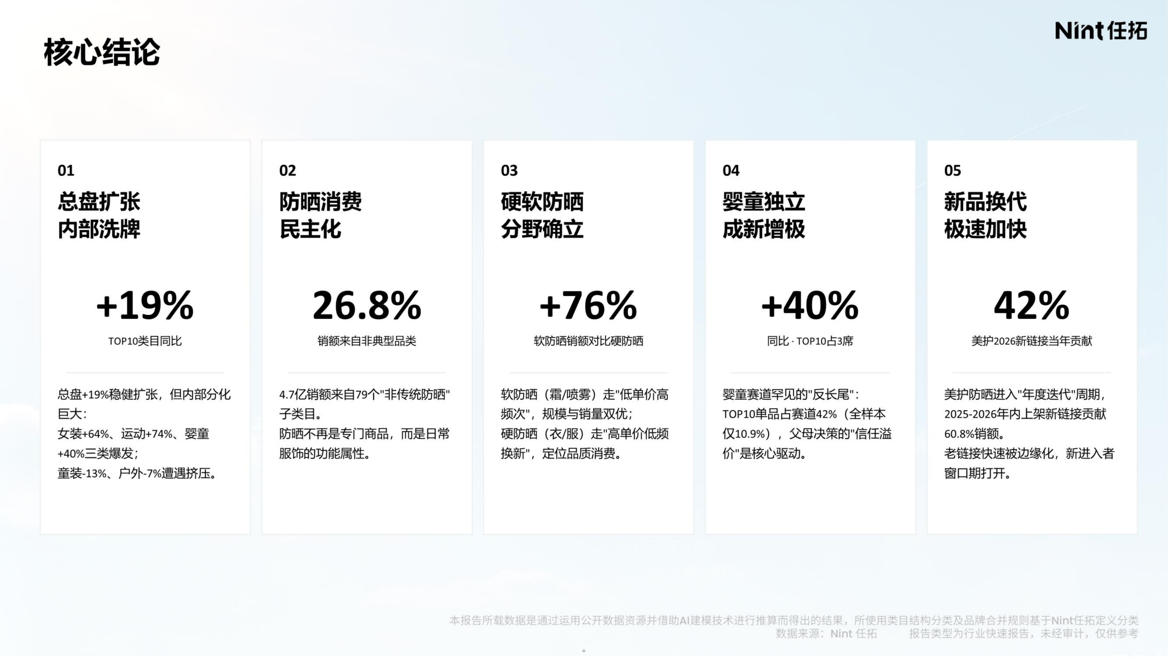 2026防晒消费电商大数据洞察报告-Nint任拓 第5页