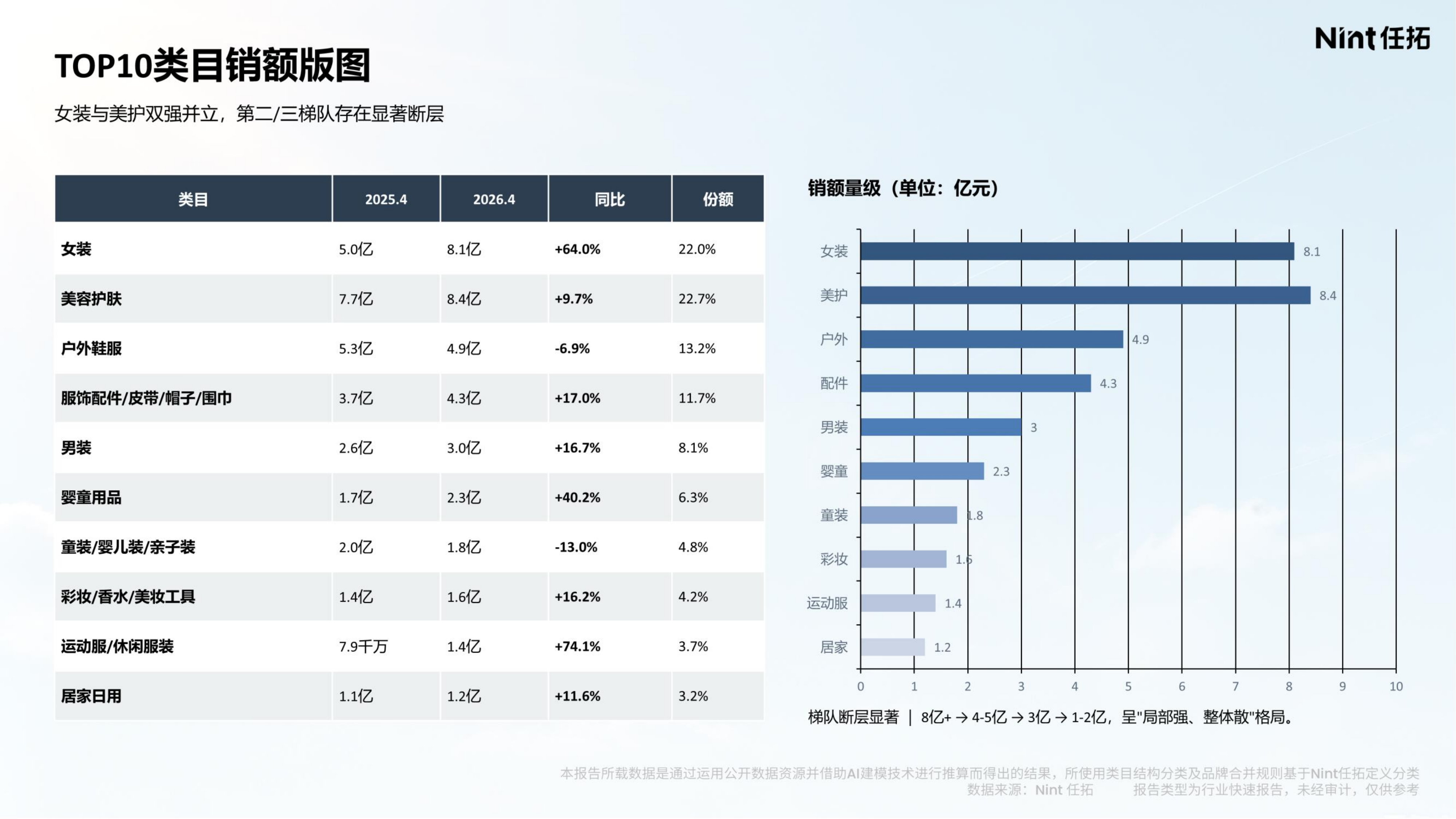 2026防晒消费电商大数据洞察报告-Nint任拓 第7页