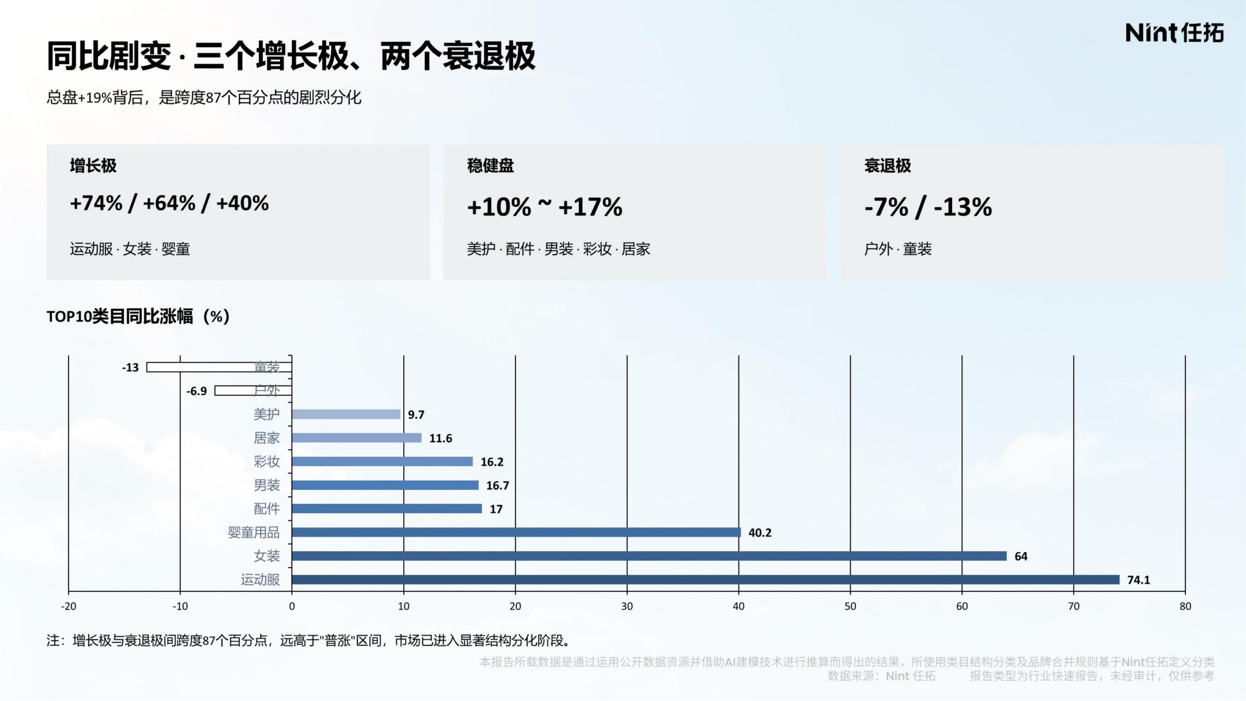 2026防晒消费电商大数据洞察报告-Nint任拓 第8页