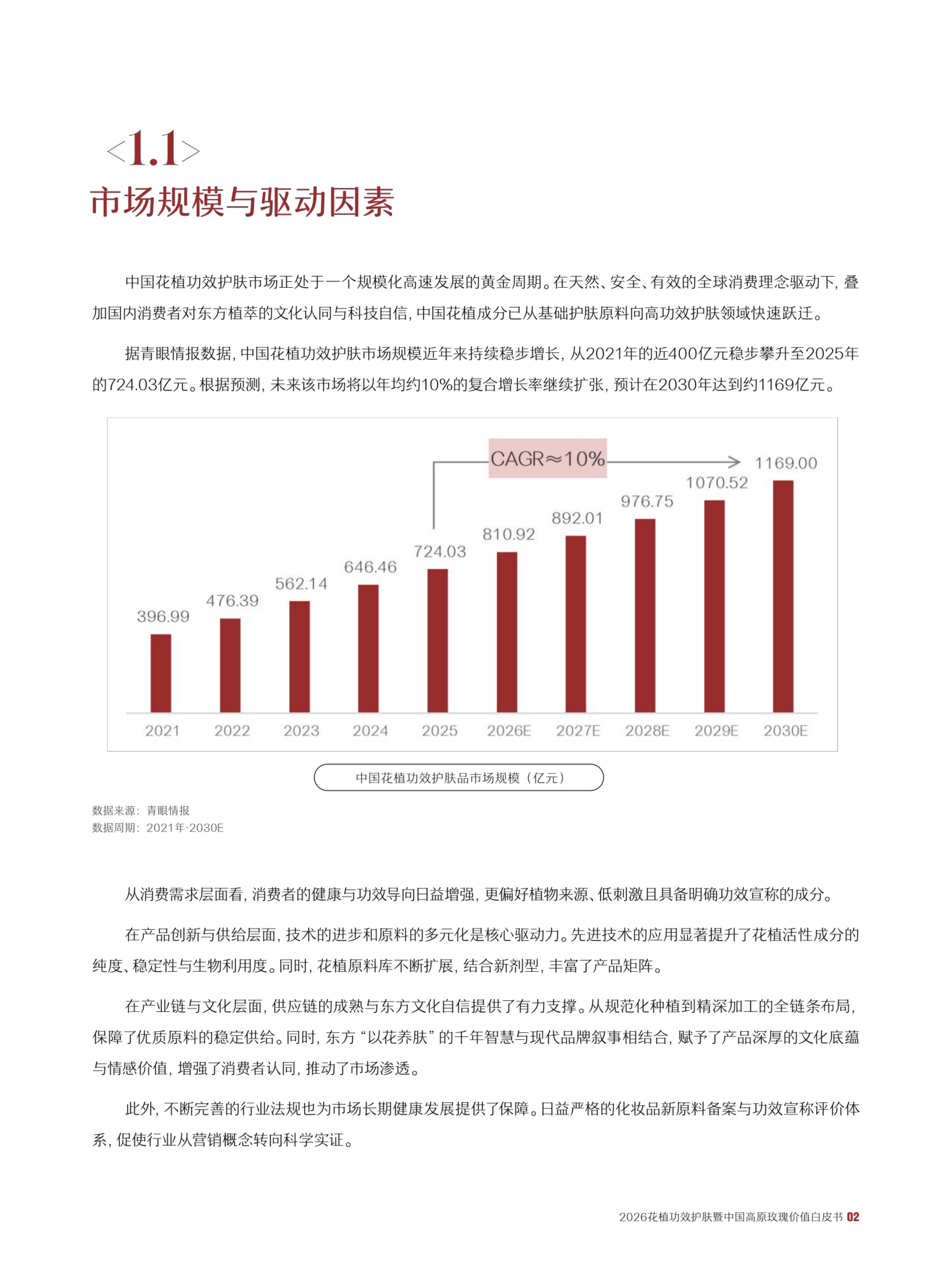 2026花植功效护肤暨中国高原玫瑰价值白皮书-百花萃&青眼情报 第8页