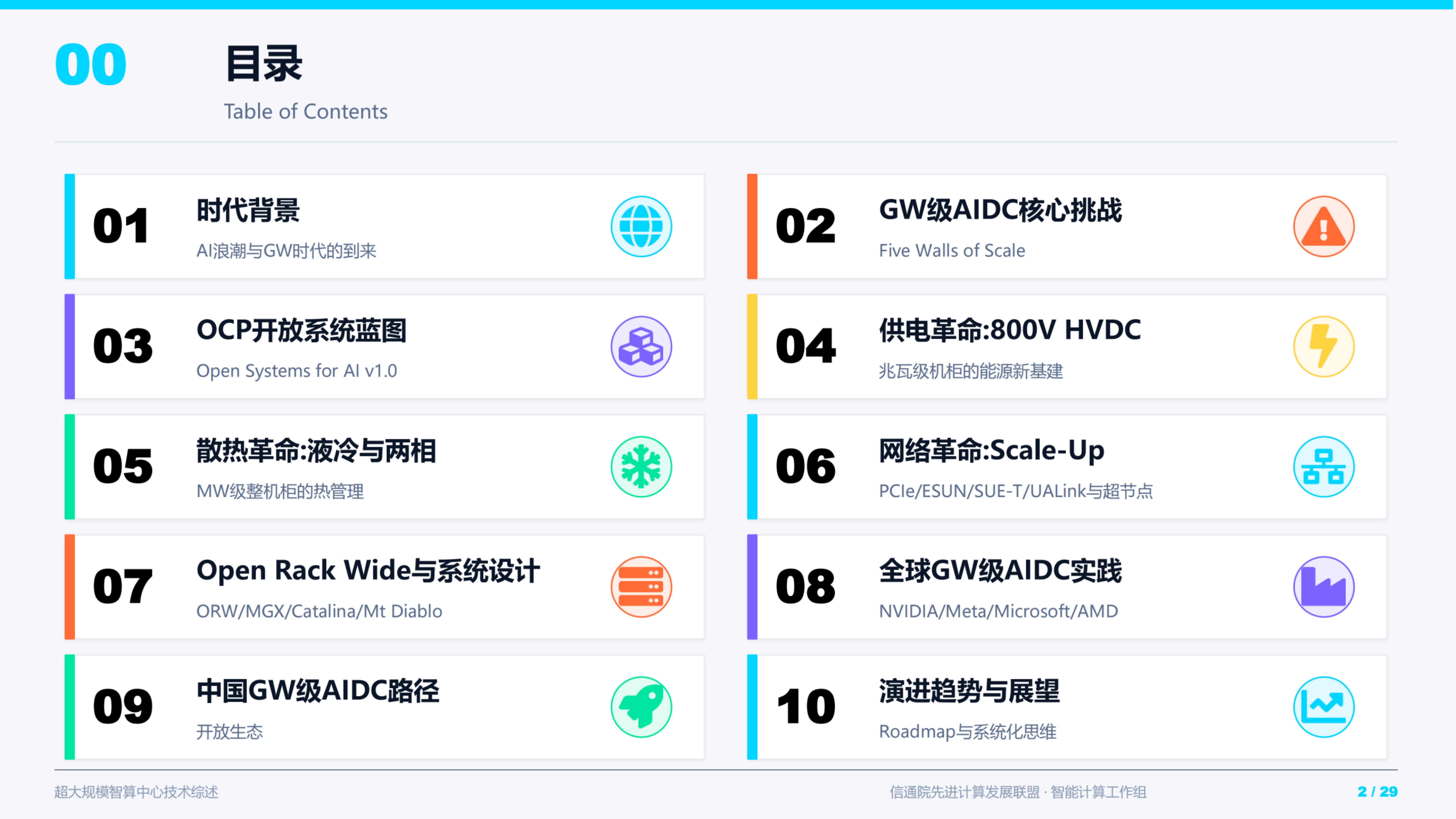 2026年超大规模智算中心技术综述研究报告-Report By 第2页