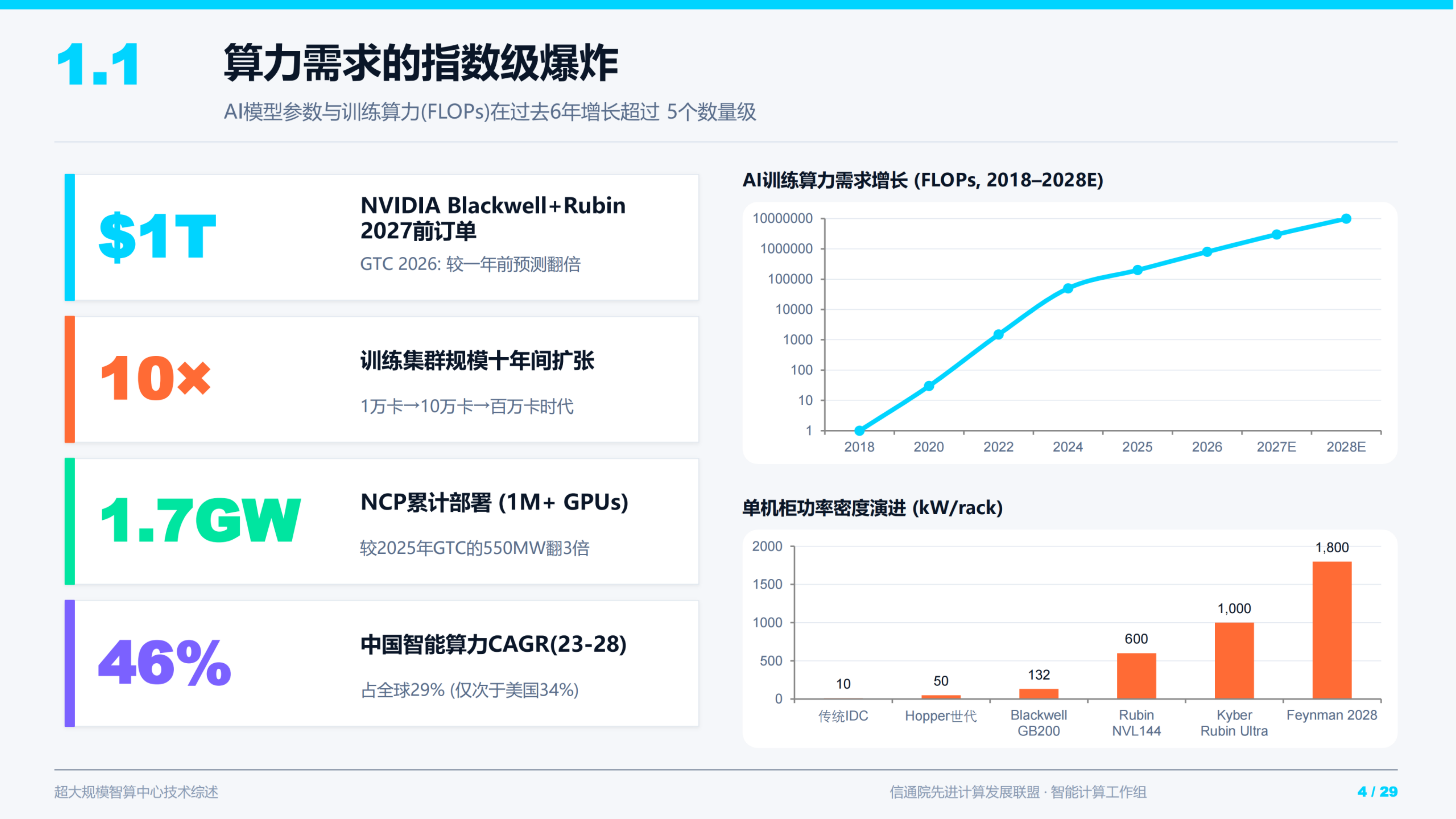 2026年超大规模智算中心技术综述研究报告-Report By 第4页