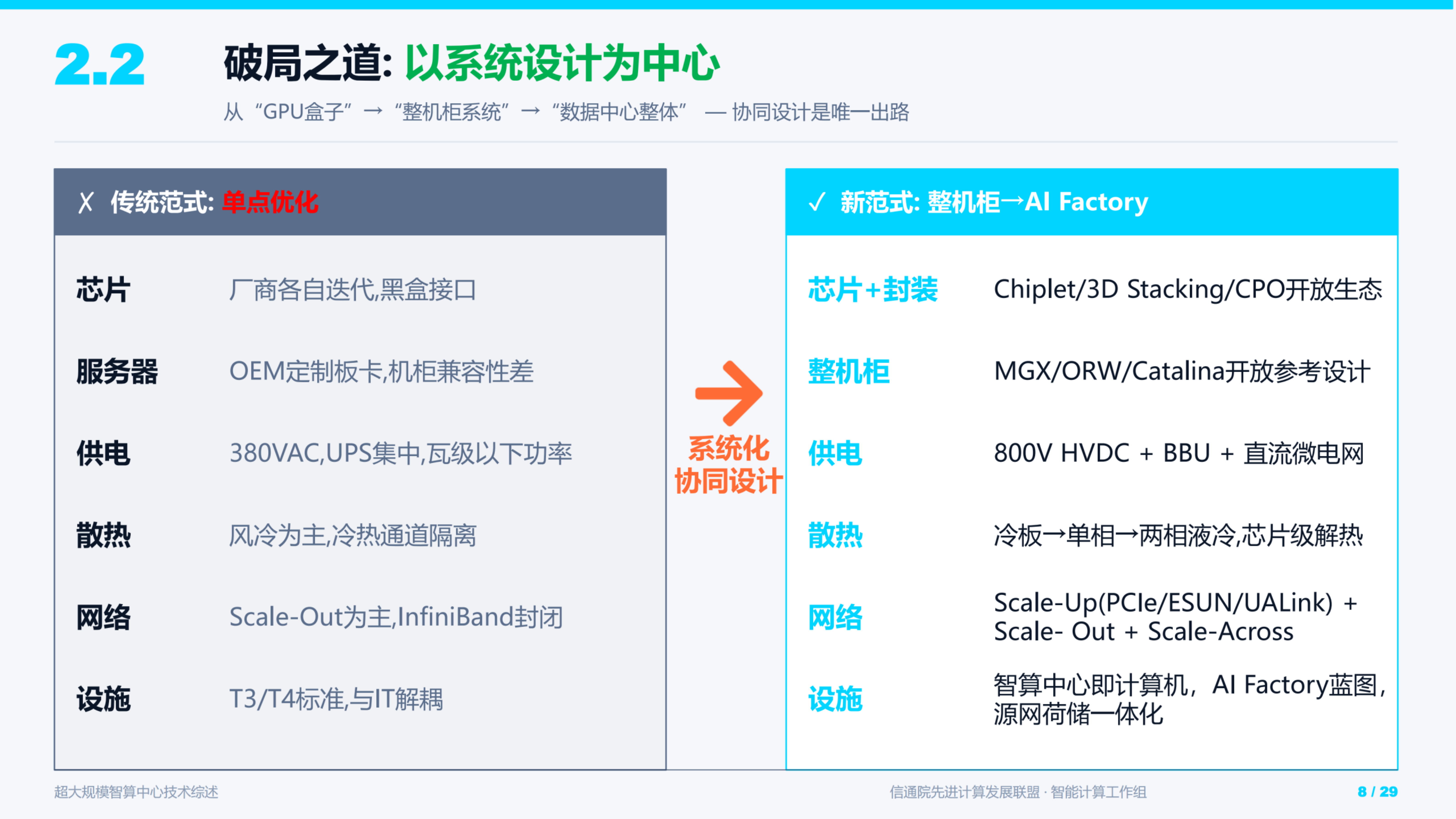 2026年超大规模智算中心技术综述研究报告-Report By 第8页