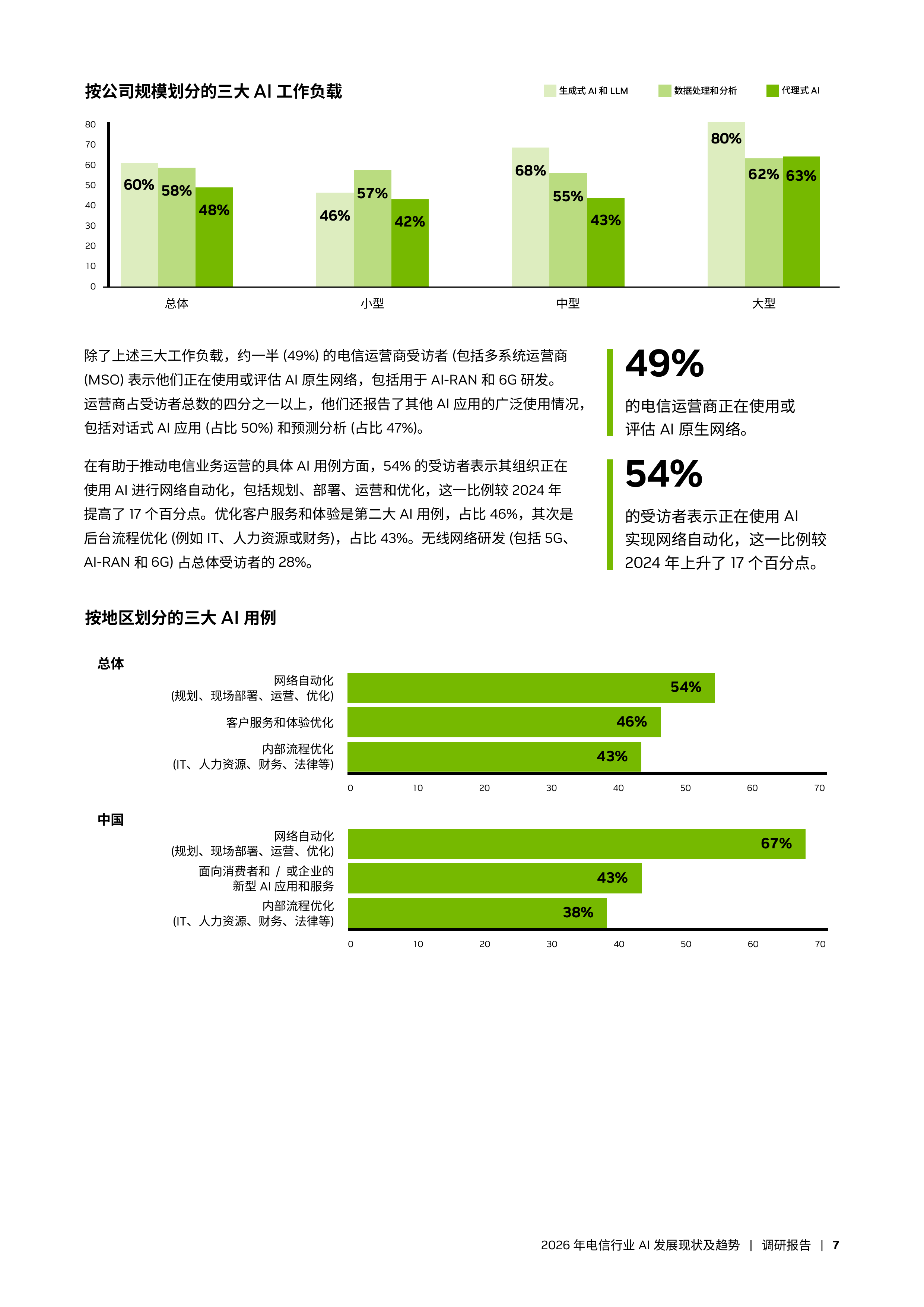 2026年电信行业AI发展现状及趋势报告-英伟达 第7页