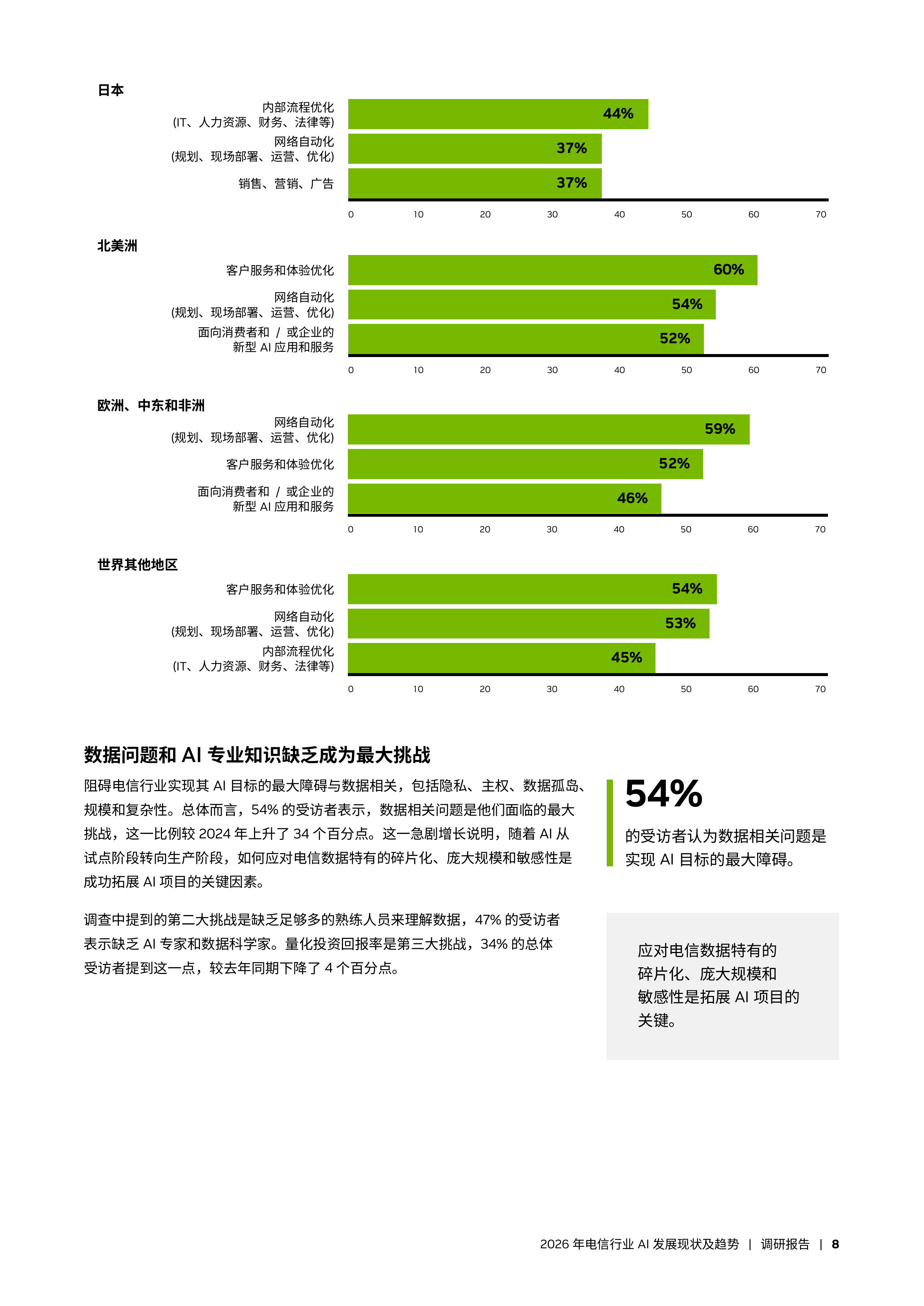 2026年电信行业AI发展现状及趋势报告-英伟达 第8页