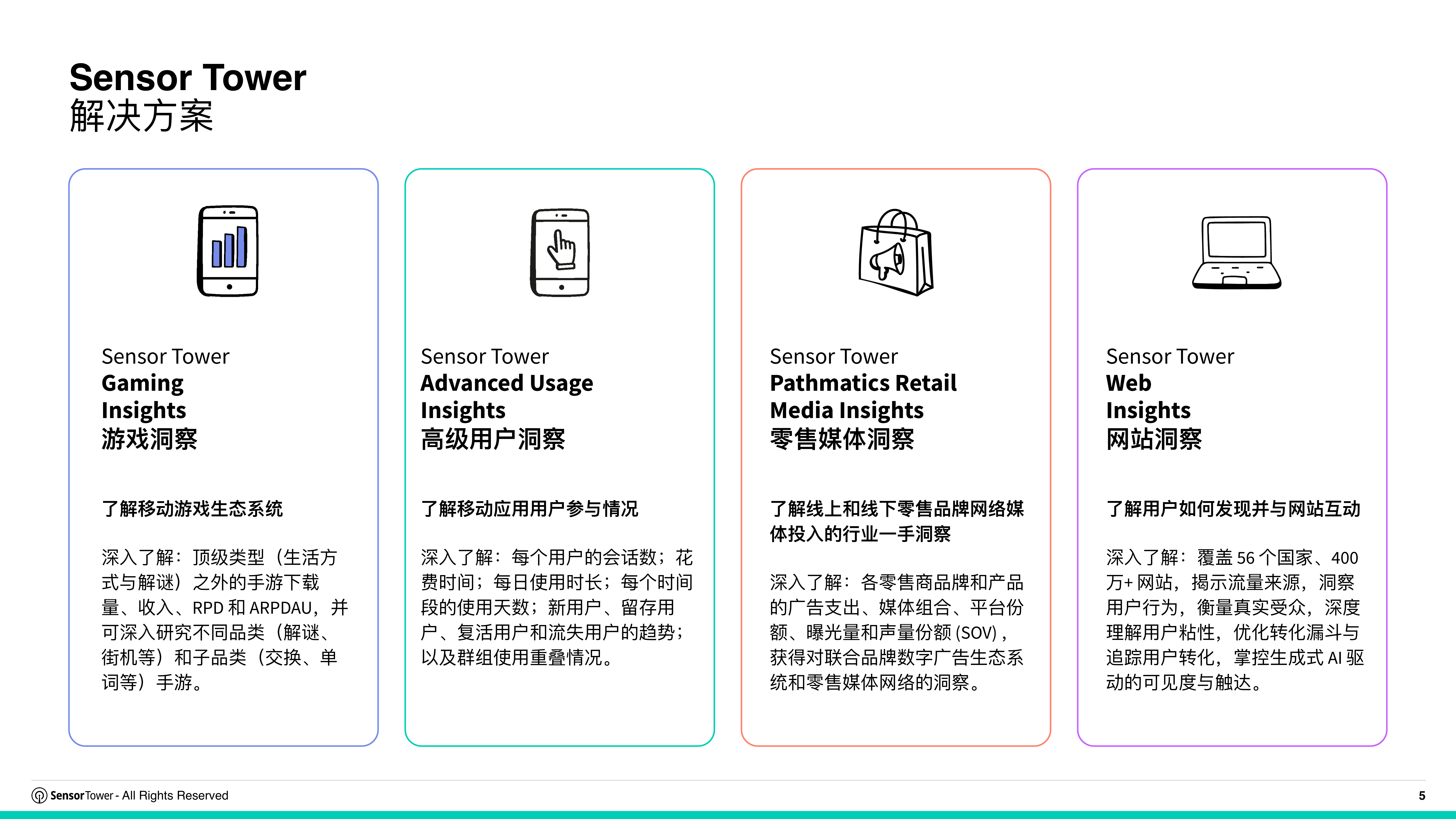 2026年全球电商行业趋势洞察-SensorTower 第5页
