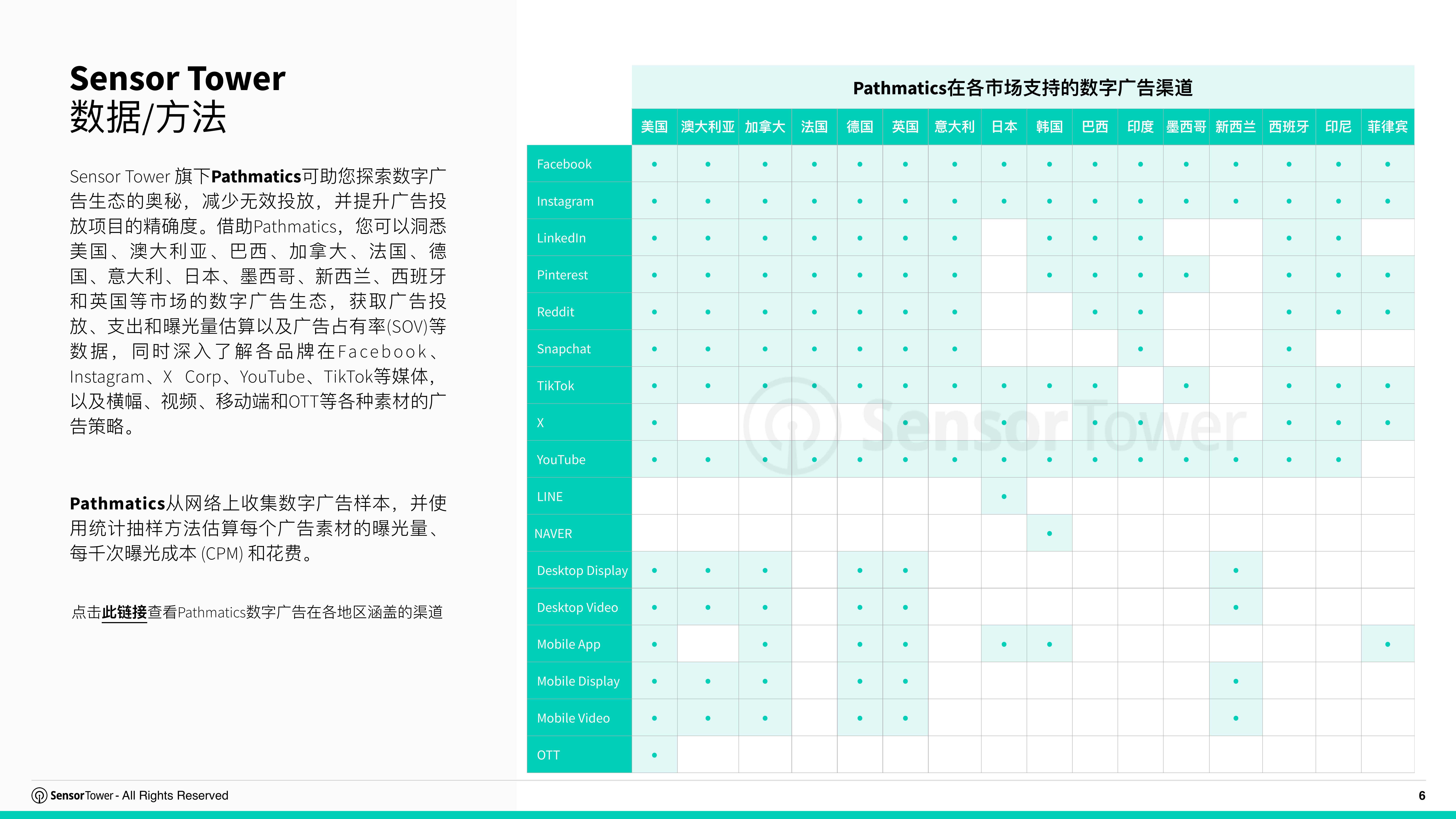 2026年全球电商行业趋势洞察-SensorTower 第6页