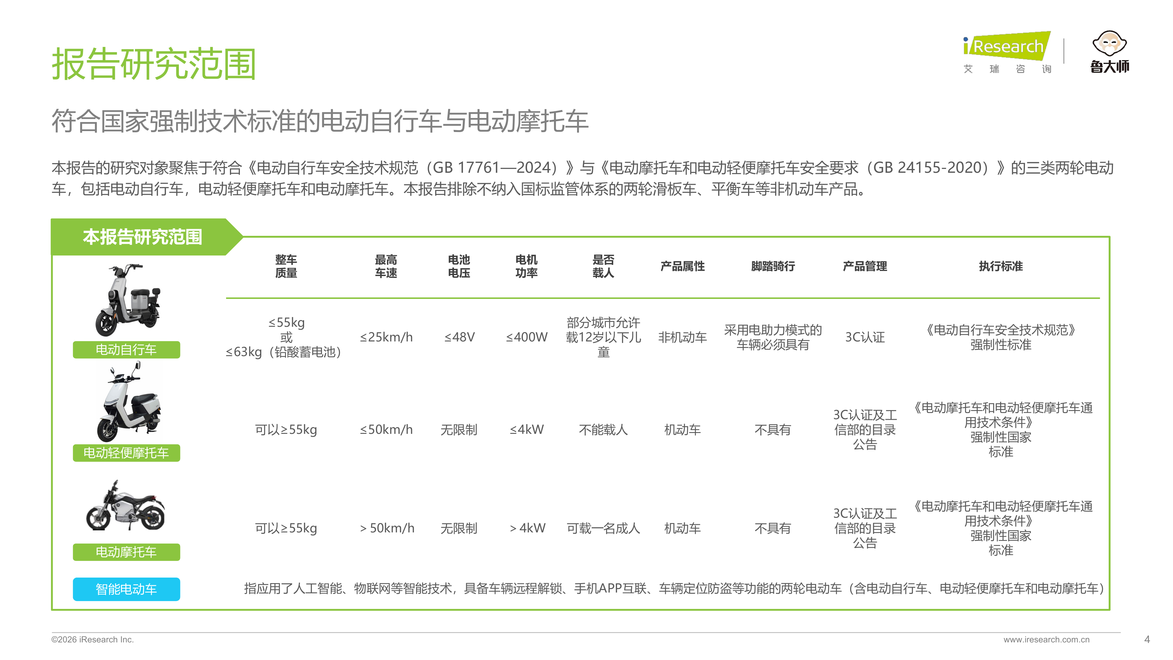 2026年中国两轮电动车行业研究报告-艾瑞咨询 第4页