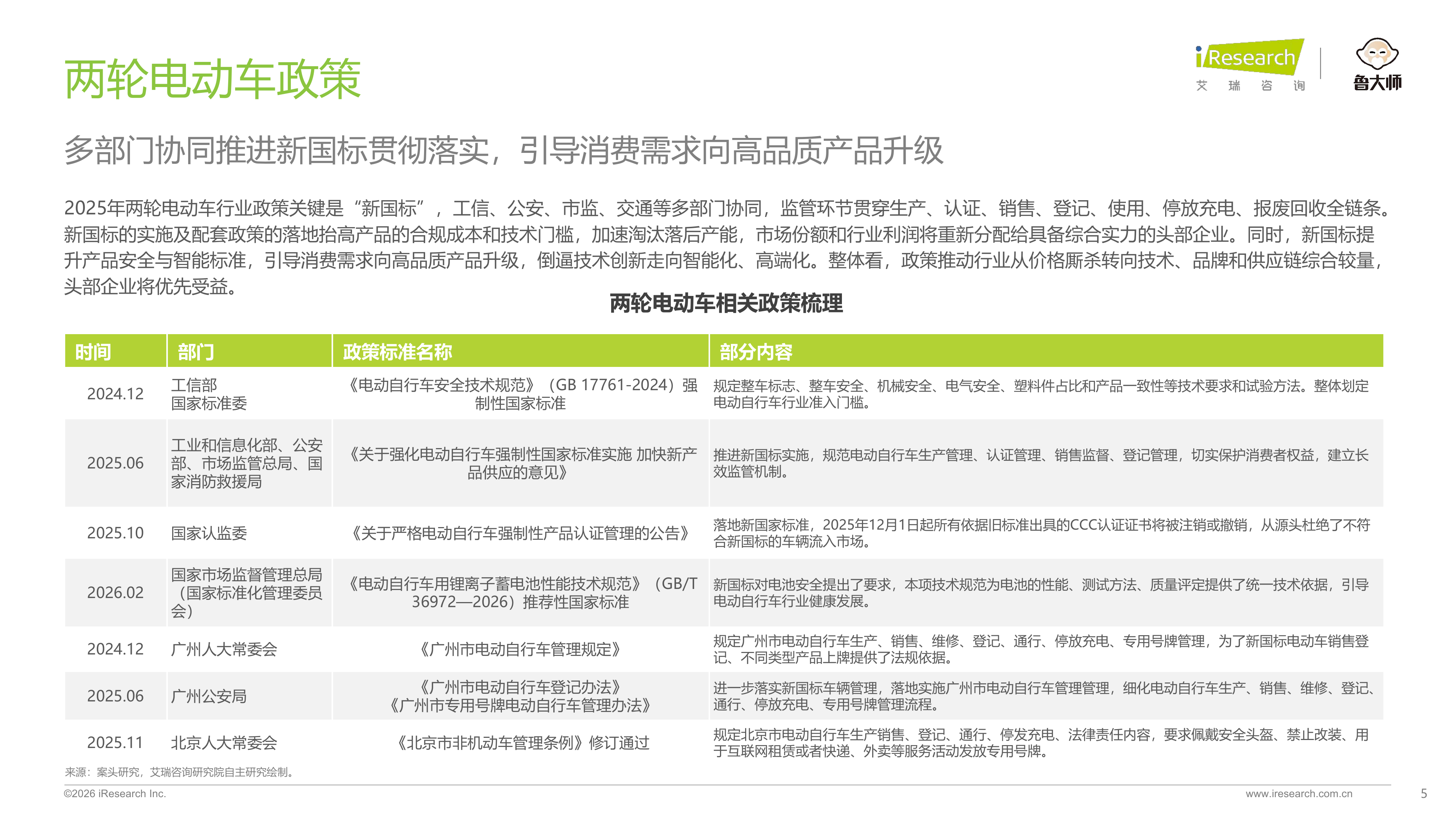 2026年中国两轮电动车行业研究报告-艾瑞咨询 第5页