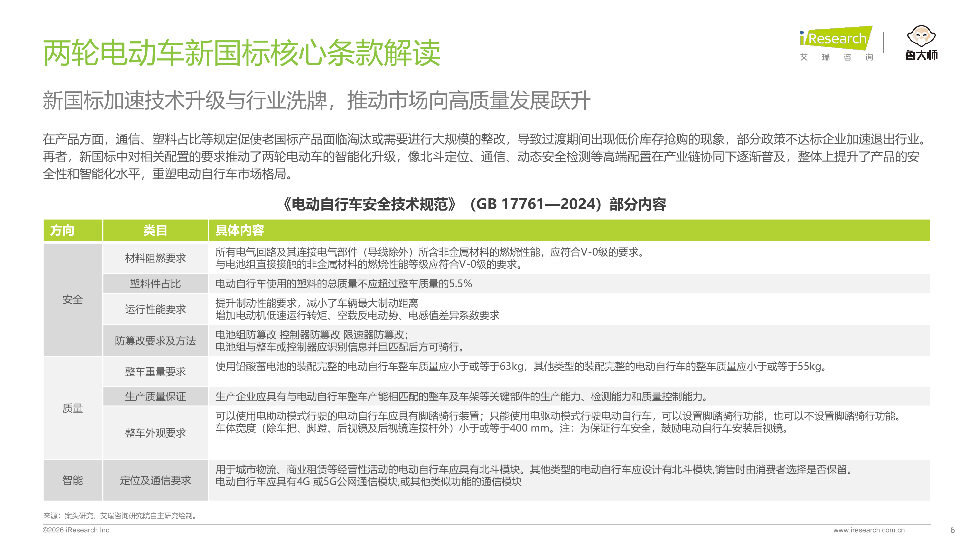 2026年中国两轮电动车行业研究报告-艾瑞咨询 第6页