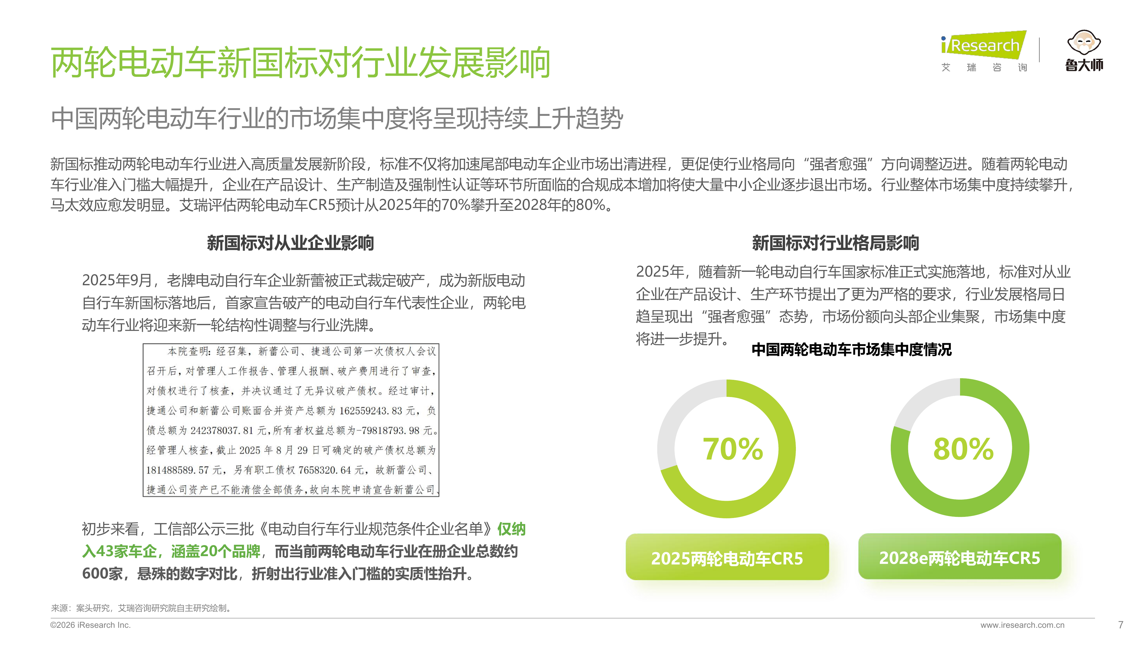 2026年中国两轮电动车行业研究报告-艾瑞咨询 第7页