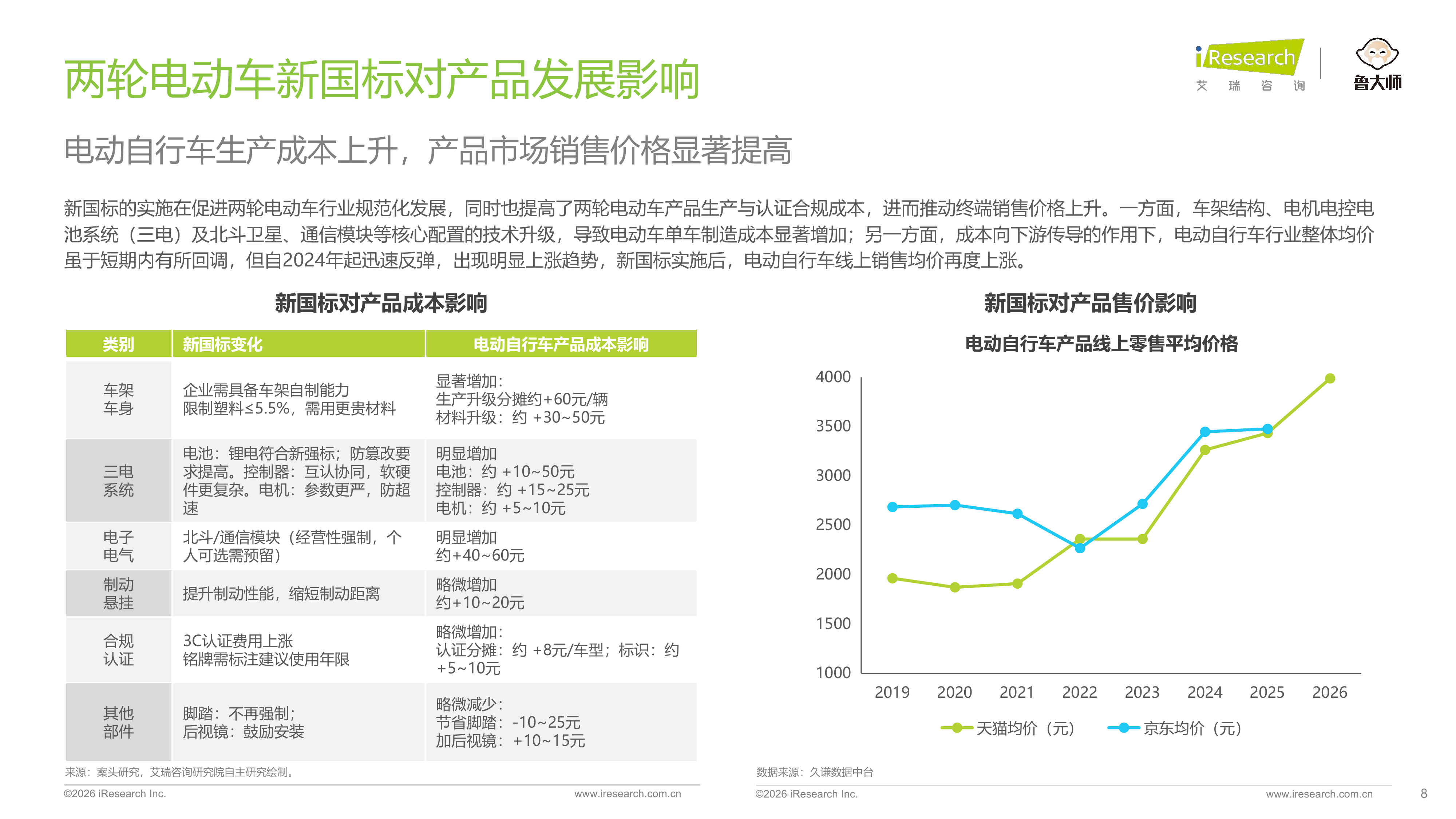 2026年中国两轮电动车行业研究报告-艾瑞咨询 第8页
