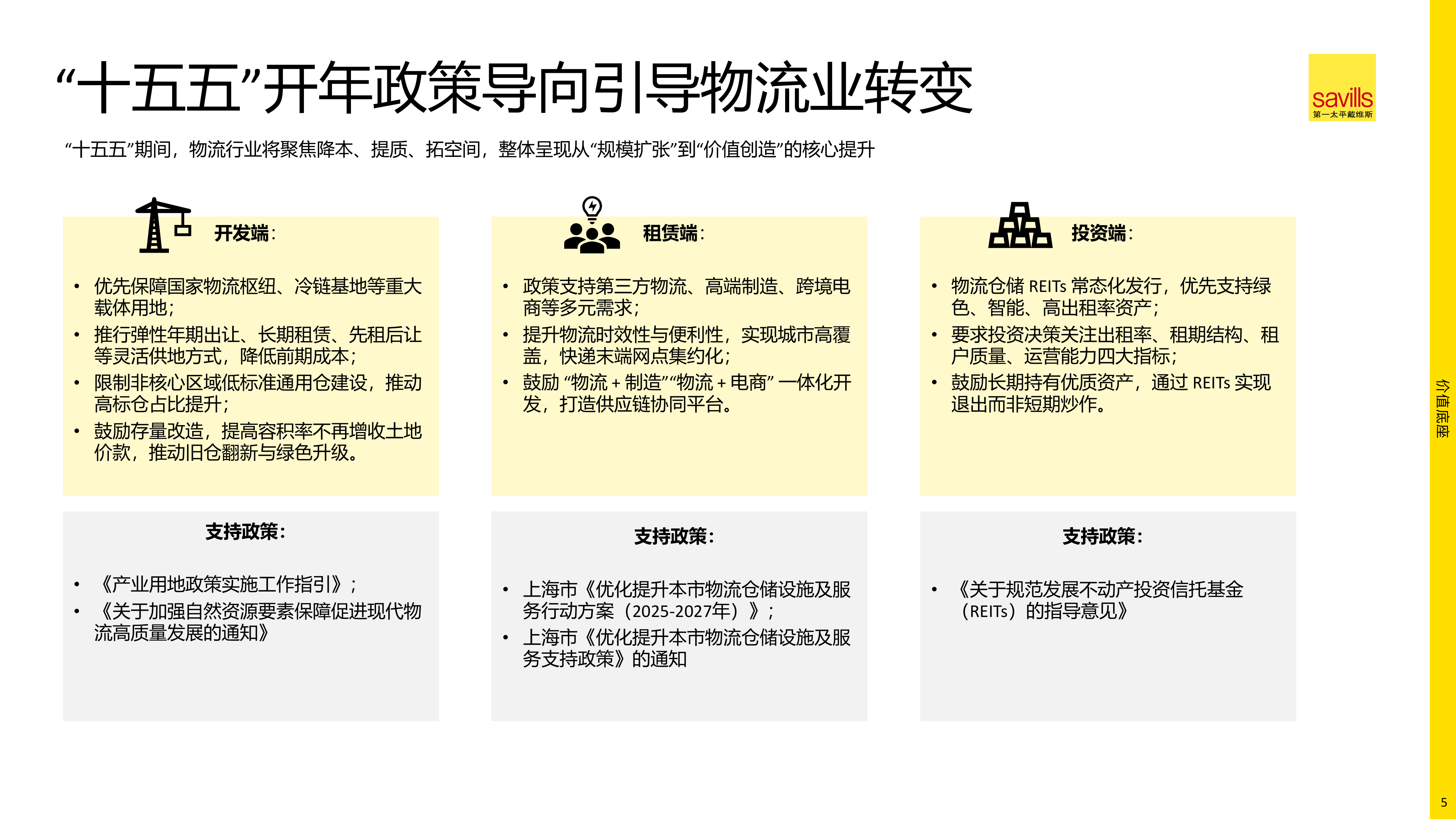2026年中国物流地产报告-第一太平戴维斯 第5页