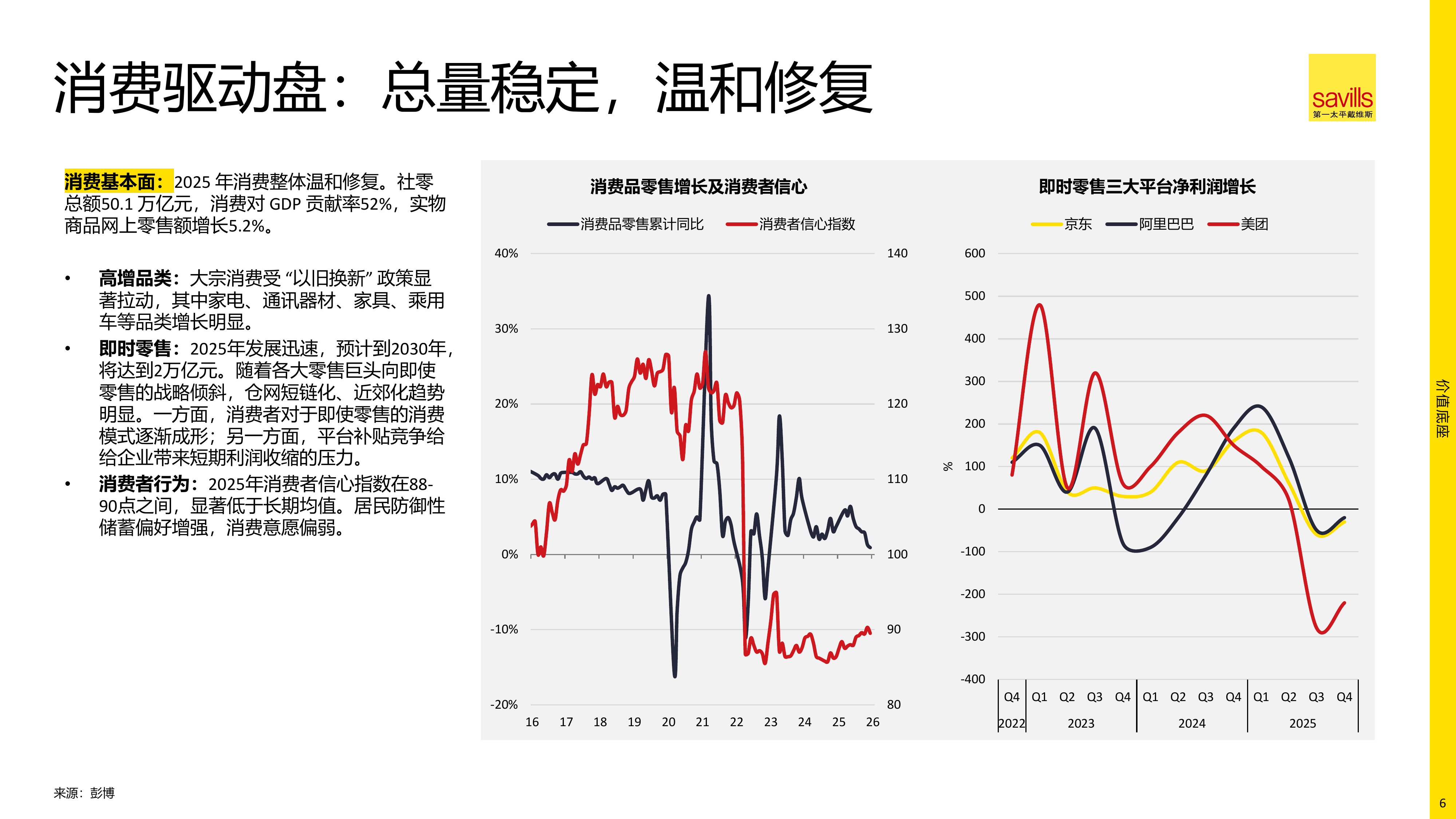 2026年中国物流地产报告-第一太平戴维斯 第6页