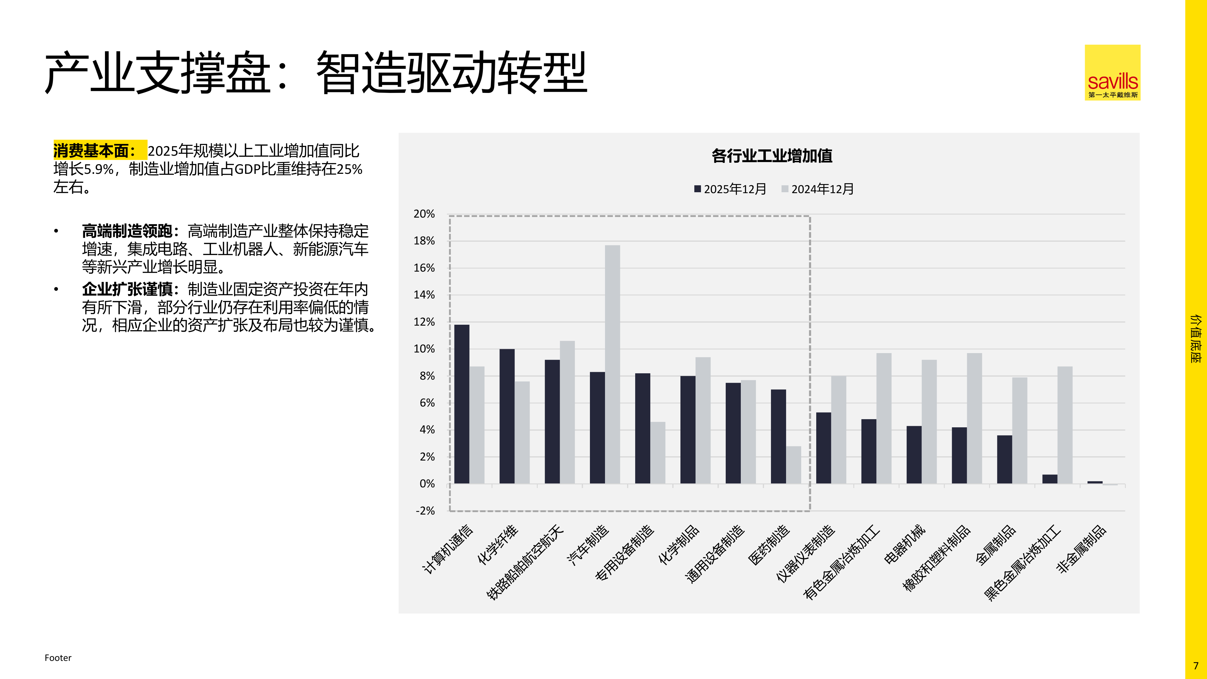 2026年中国物流地产报告-第一太平戴维斯 第7页