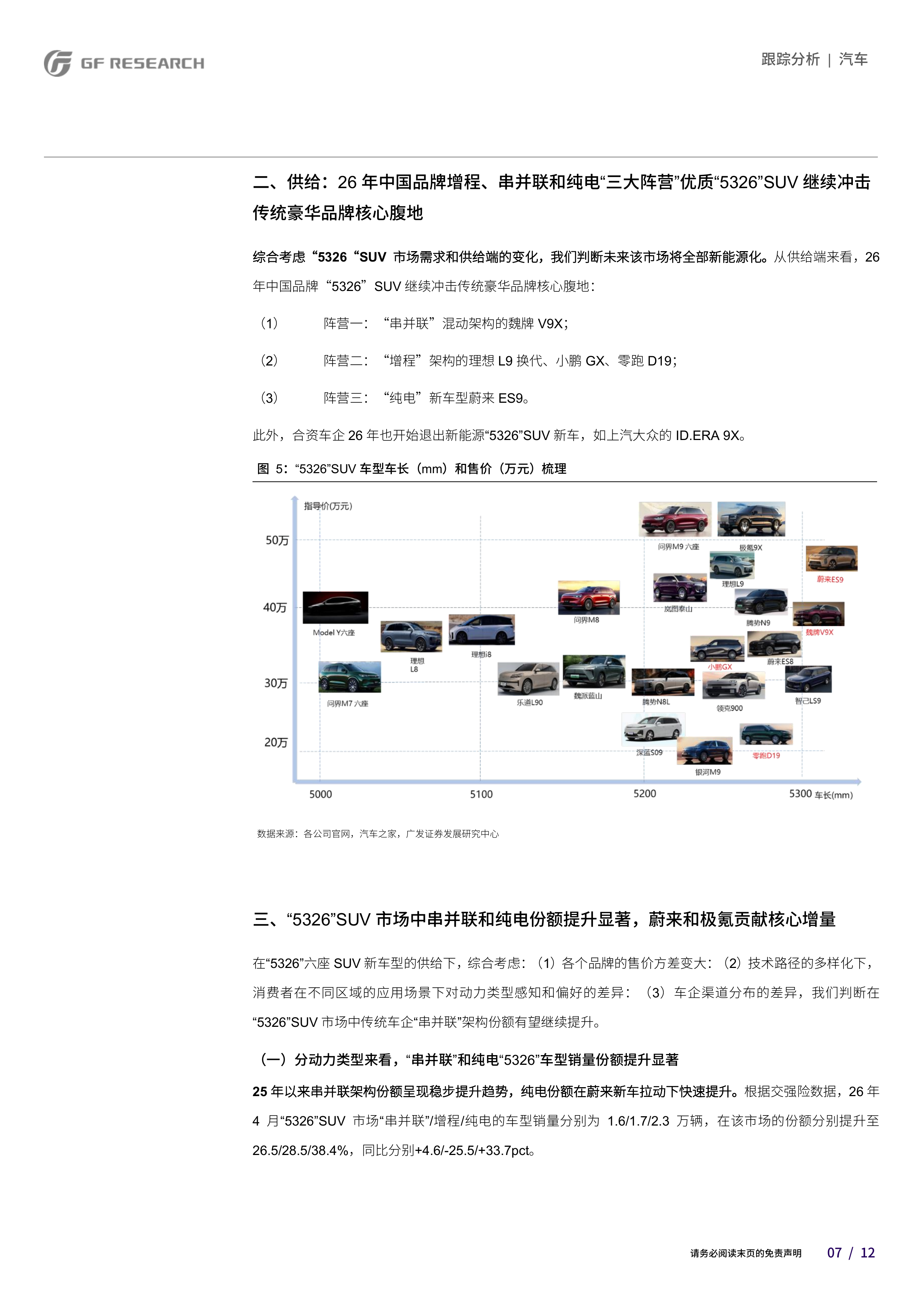 乘用车：&ldquo;5326&rdquo;SUV市场空间和格局变化几何？ 第7页